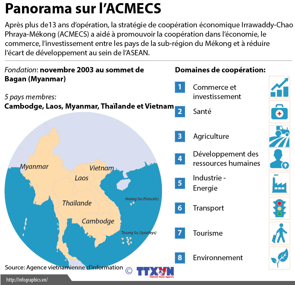 Panorama sur l’ACMECS ảnh 1