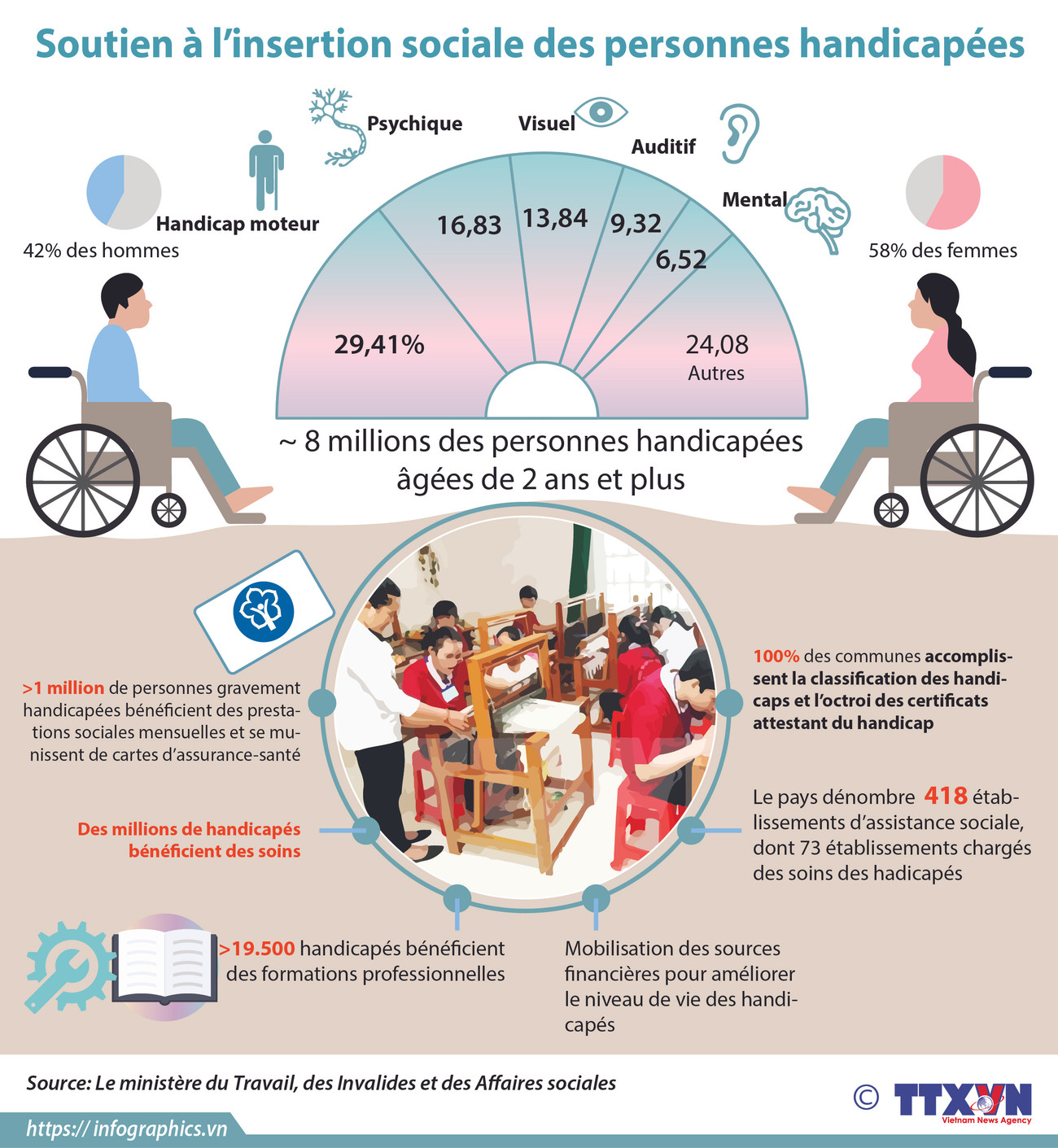 Soutien à l'insertion sociale des personnes handicapées ảnh 1