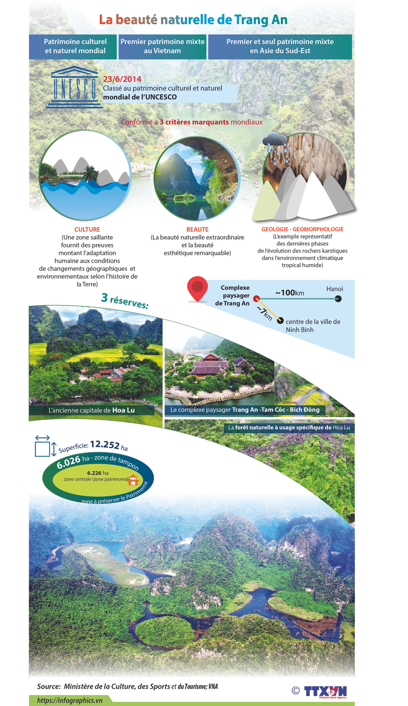 La beauté naturelle du complexe paysager de Trang An ảnh 1