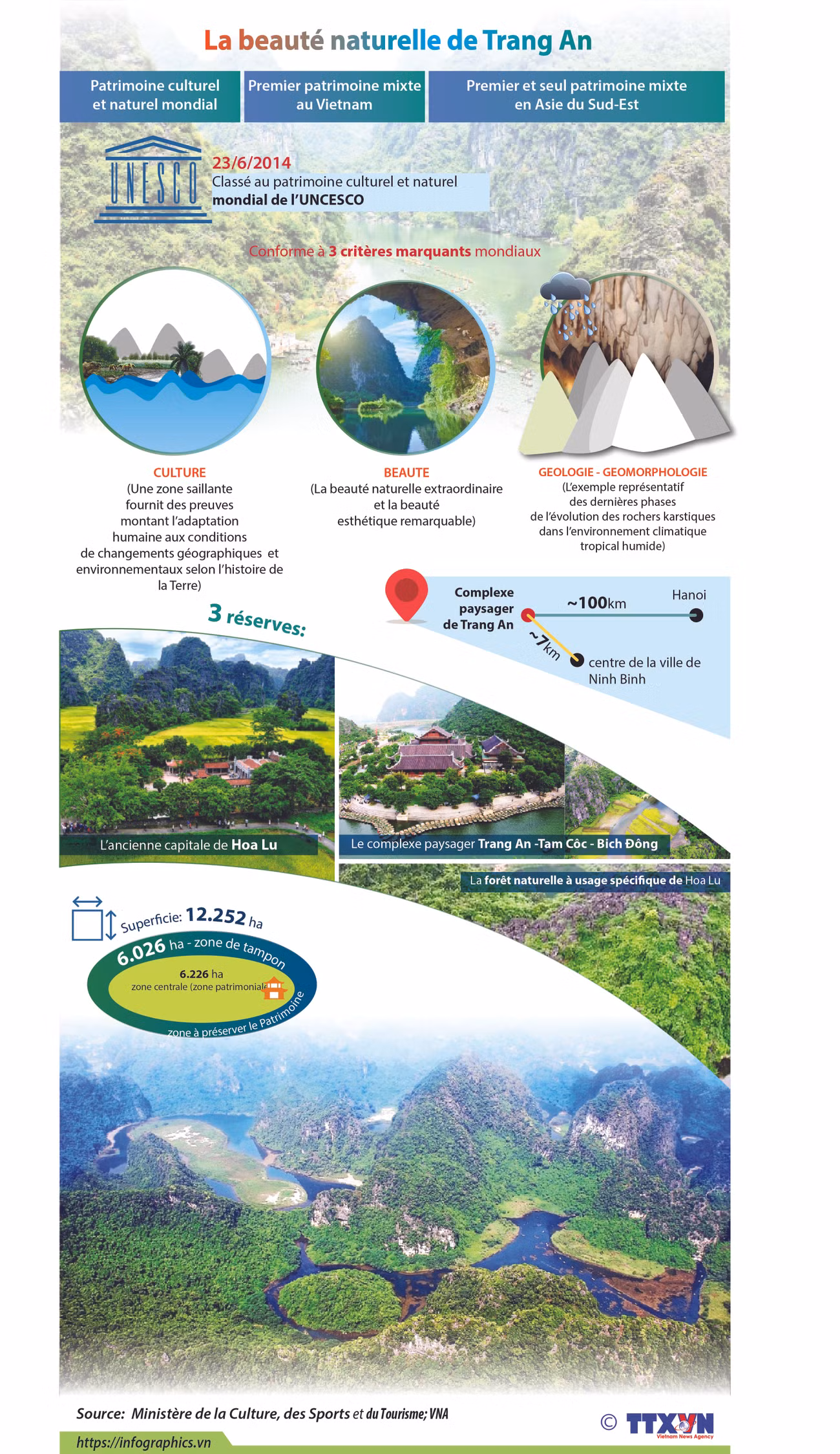 La beauté naturelle du complexe paysager de Trang An ảnh 1