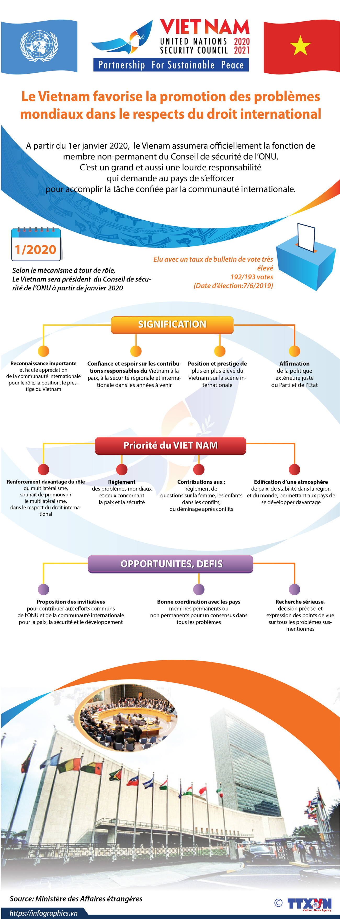 Le Vietnam favorise la promotion des problèmes internationaux ảnh 1 Le Vietnam favorise la promotion des problèmes internationaux ảnh 1