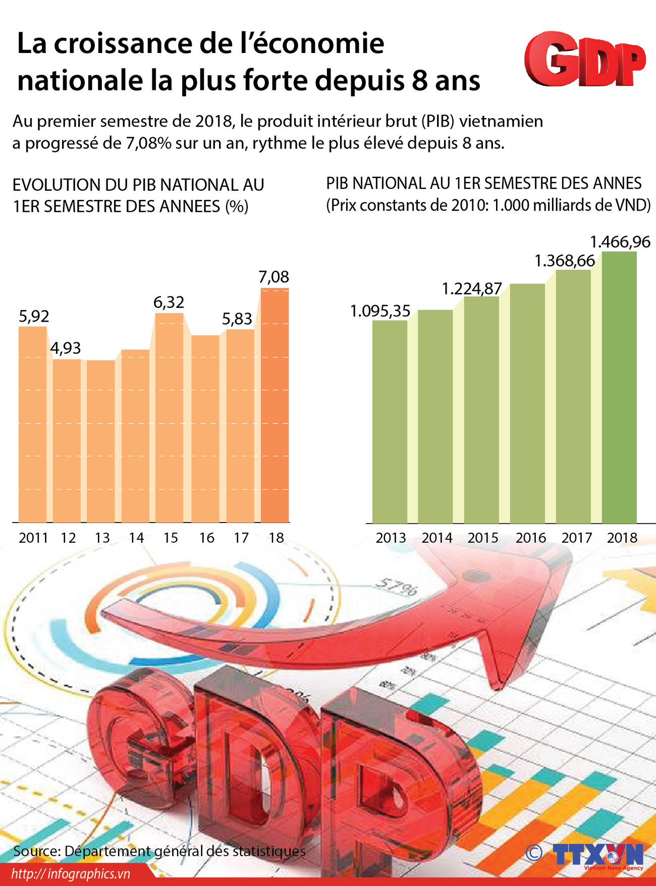 La croissance de l’économie nationale la plus forte depuis 8 ans ảnh 1