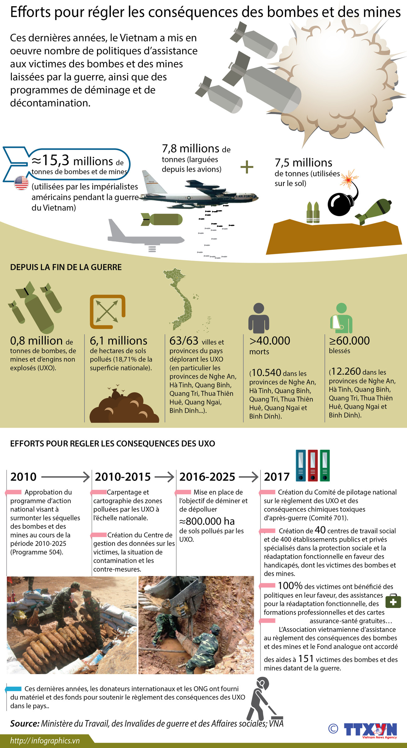 Efforts pour régler les conséquences des bombes et des mines ảnh 1