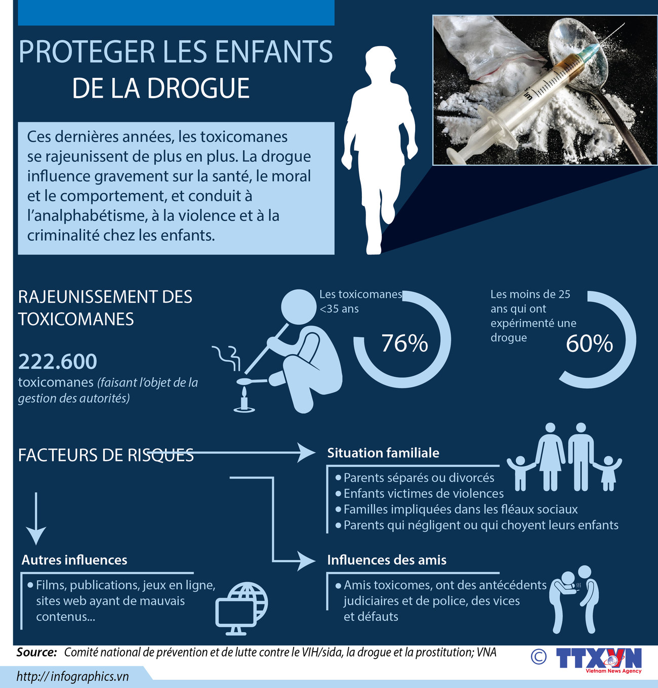 [Infographie] Protéger les enfants de la drogue ảnh 1