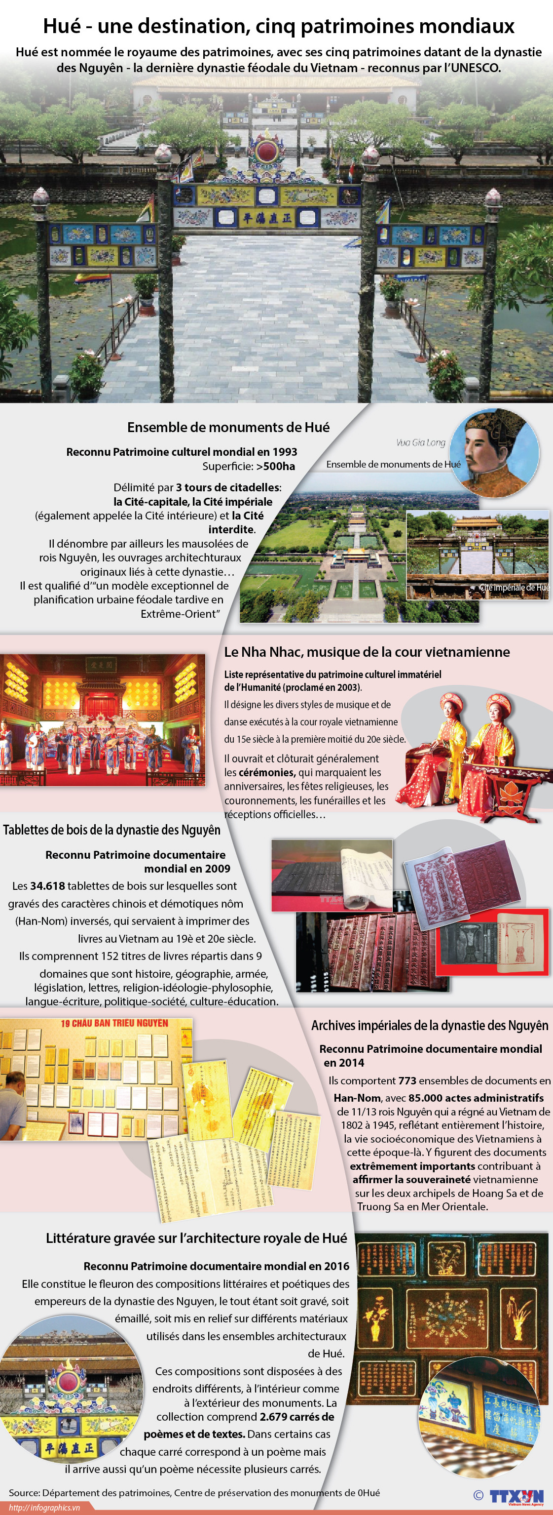 Hué - une destination, cinq patrimoines mondiaux ảnh 1 Hué - une destination, cinq patrimoines mondiaux ảnh 1