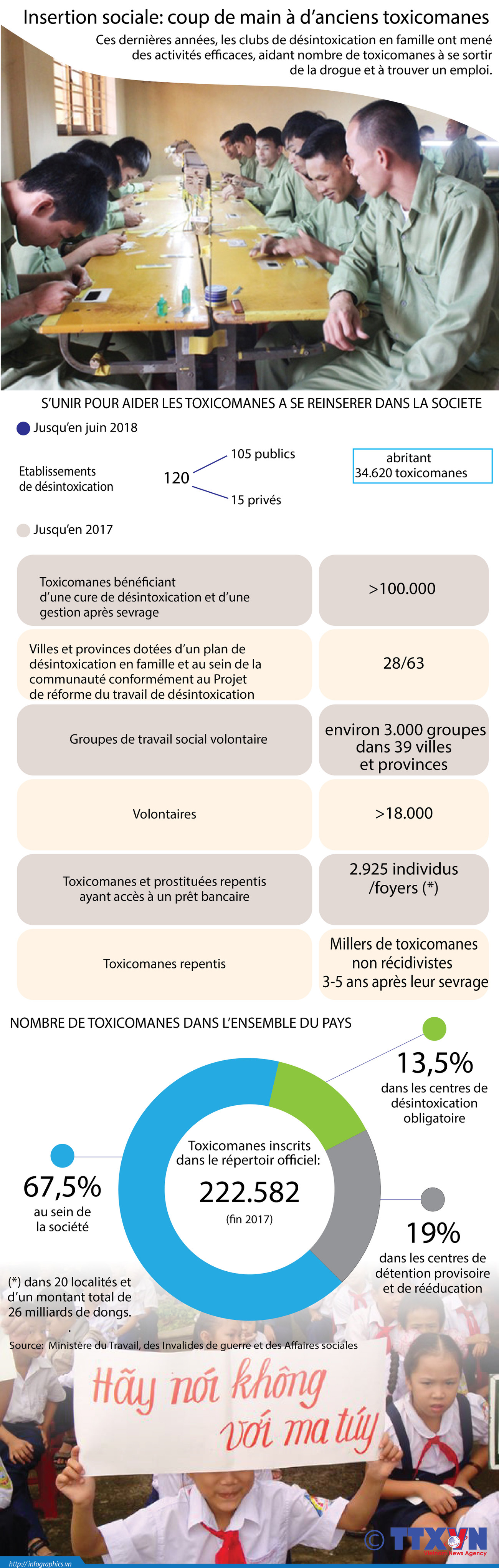 Insertion sociale: coup de main à d’anciens toxicomanes ảnh 1