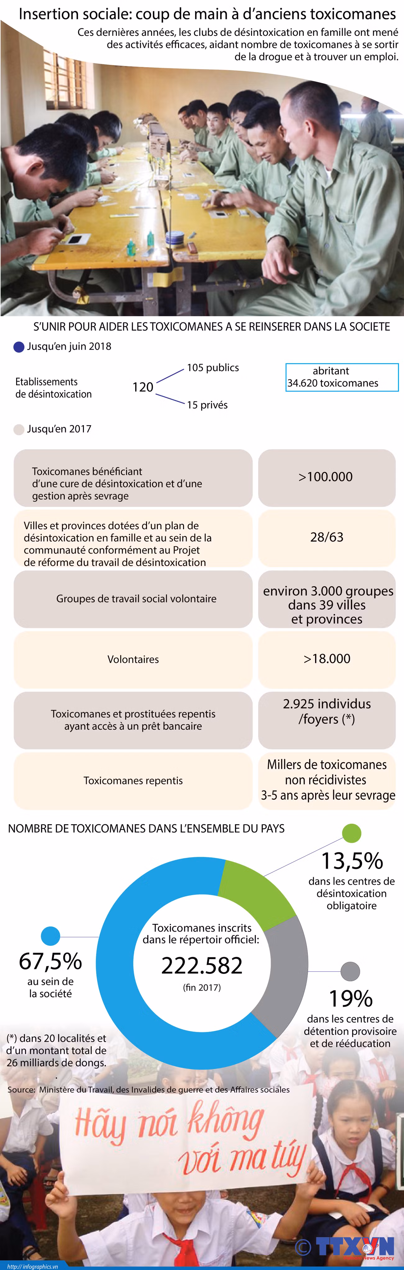 Insertion sociale: coup de main à d’anciens toxicomanes ảnh 1