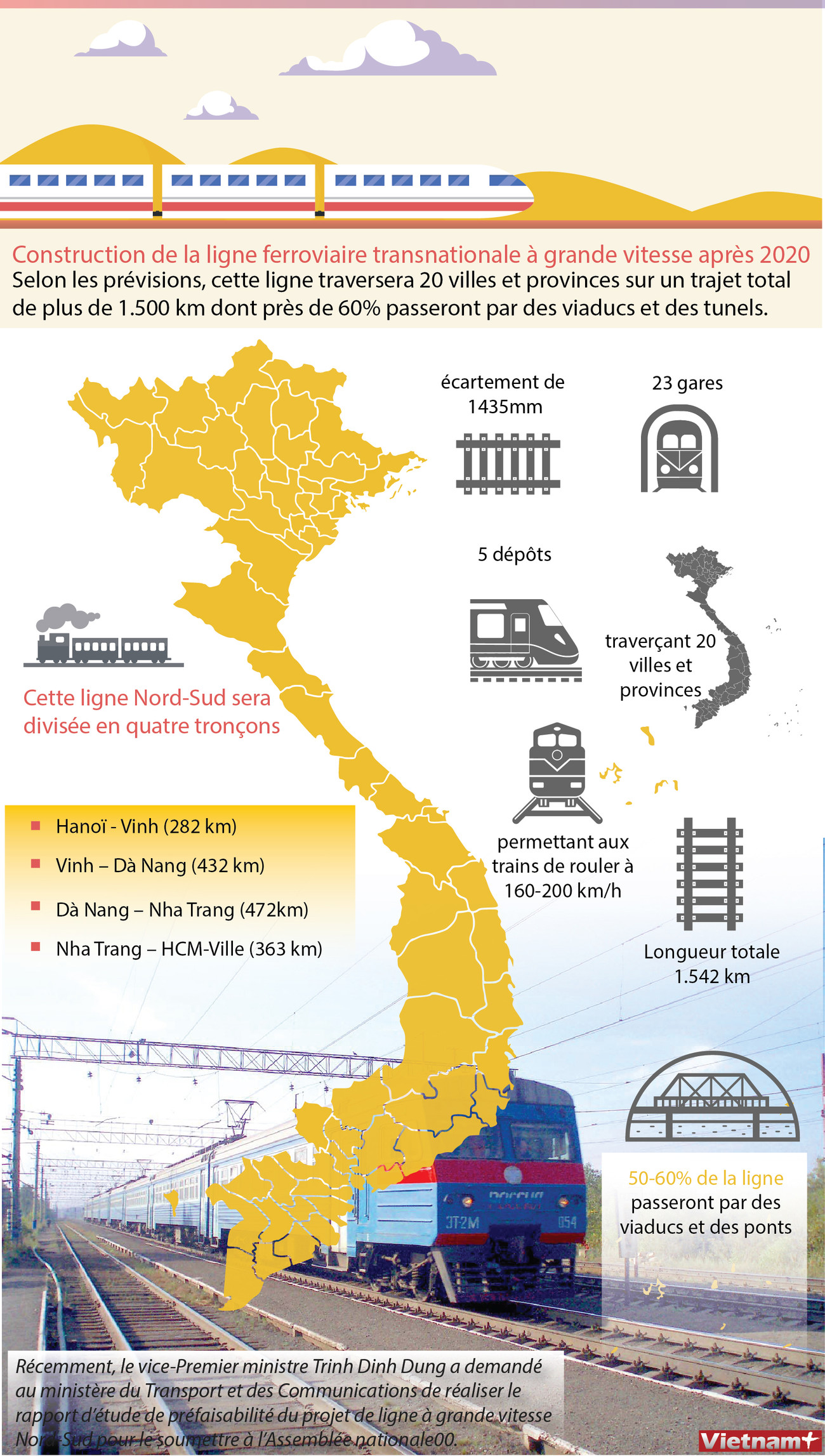 Construction de la ligne ferroviaire transnationale à grande vitesse après 2020 ảnh 1 Construction de la ligne ferroviaire transnationale à grande vitesse après 2020 ảnh 1