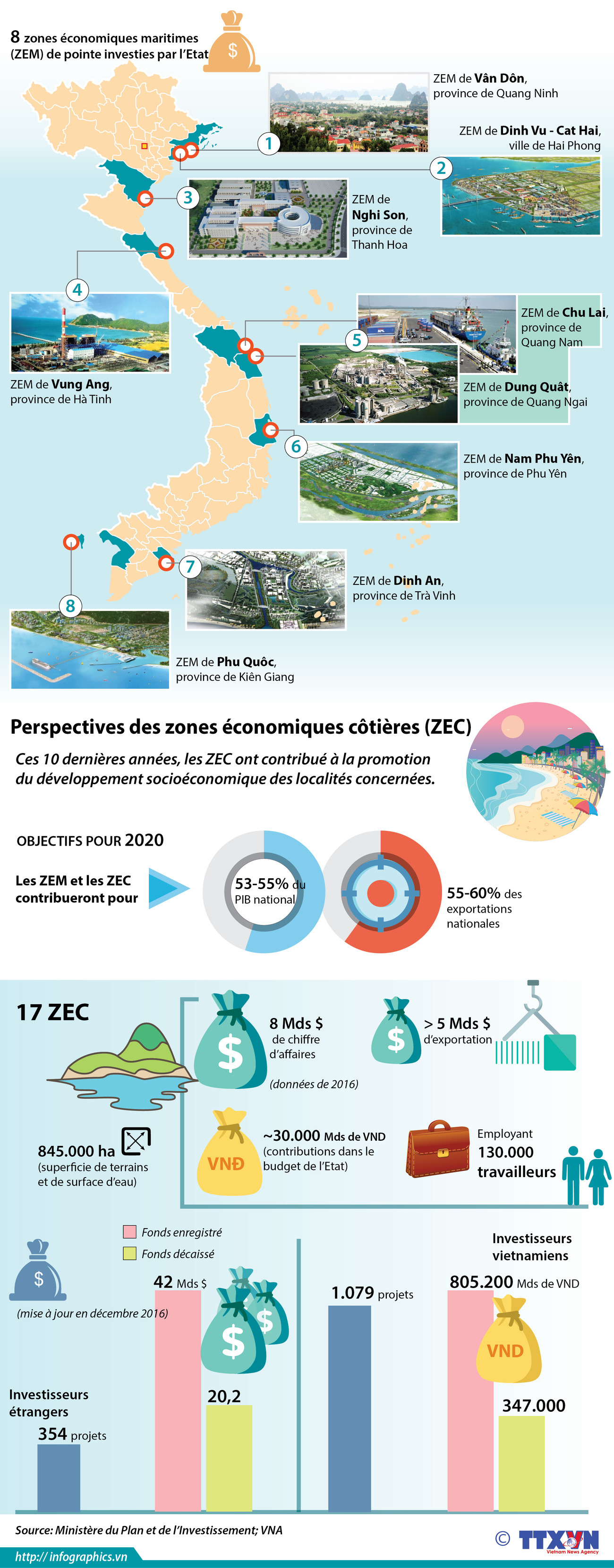 [Infographie] Les ZE maritimes et côtières au Vietnam ảnh 1
