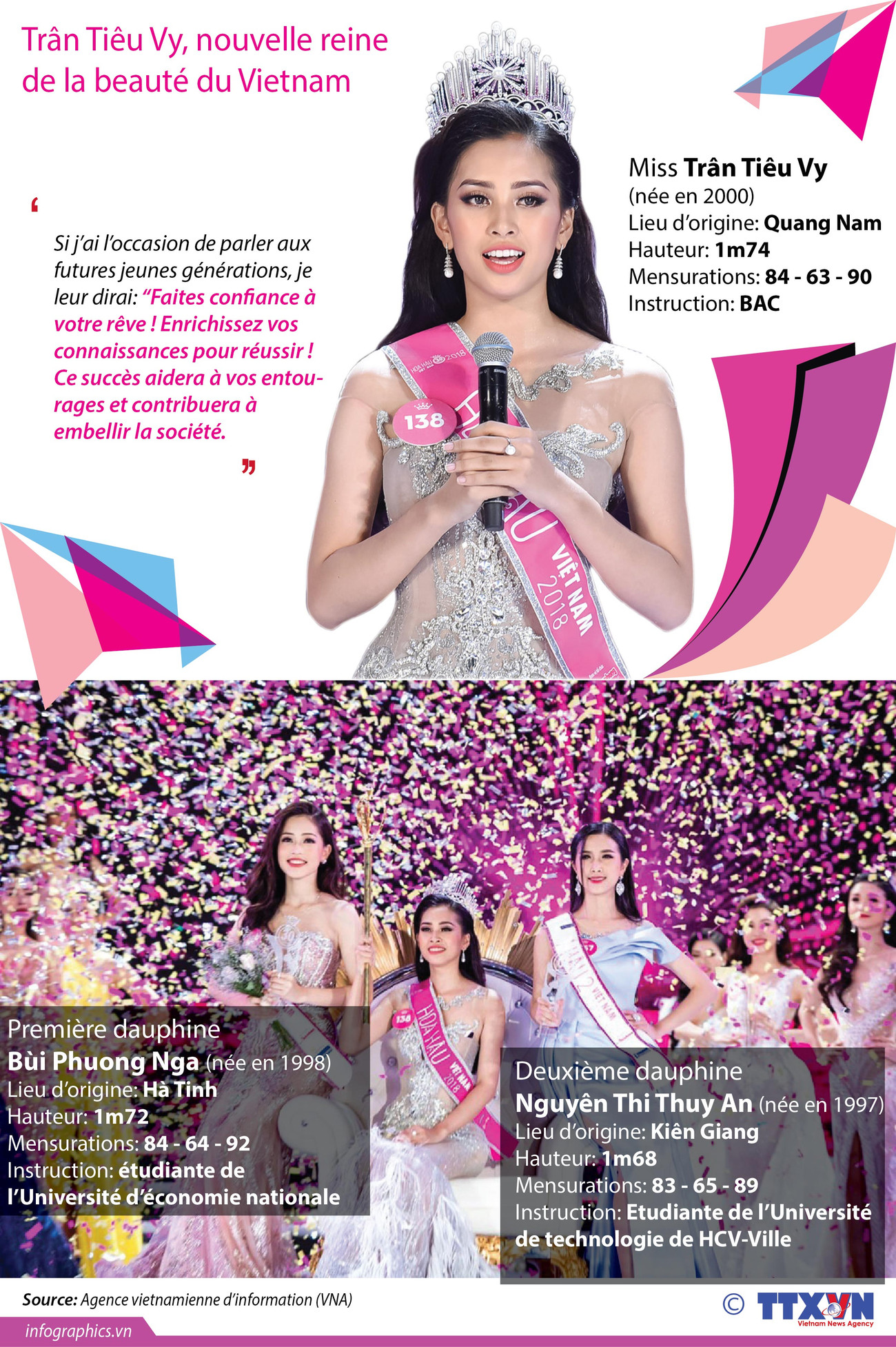 [Infographie] Trân Tiêu Vy sacrée Miss Vietnam 2018 ảnh 1