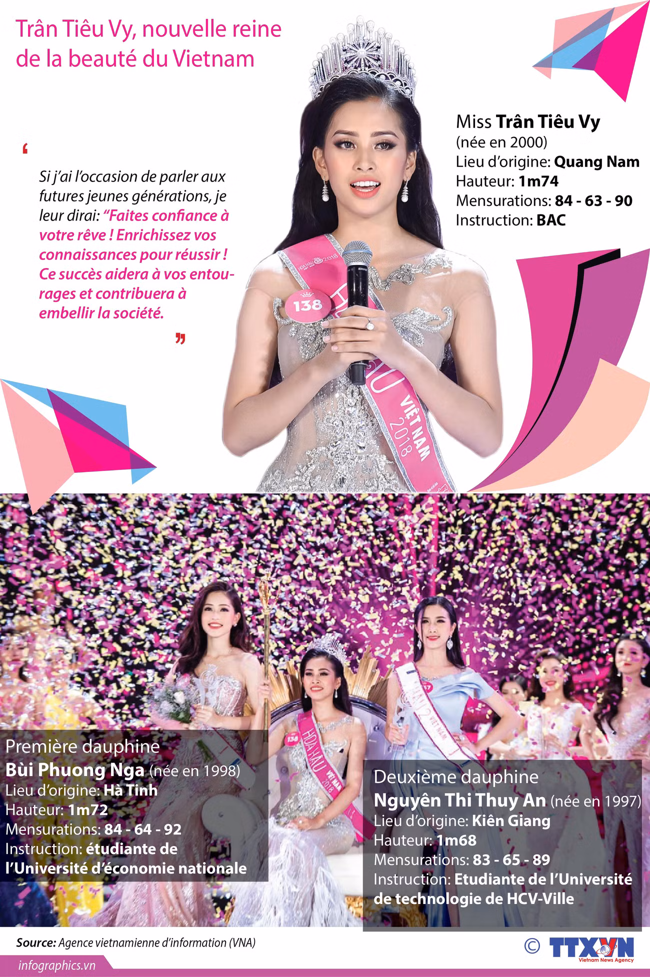 [Infographie] Trân Tiêu Vy sacrée Miss Vietnam 2018 ảnh 1