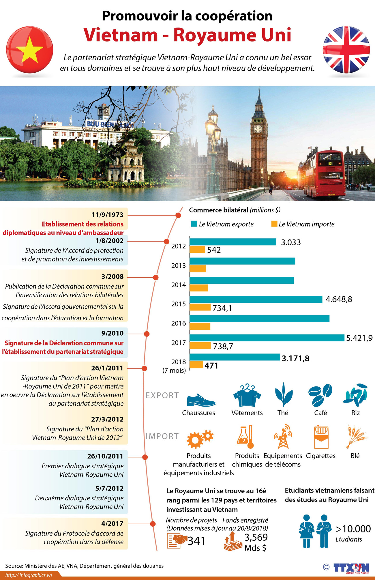 [Infographie] Promouvoir la coopération Vietnam - Royaume Uni ảnh 1