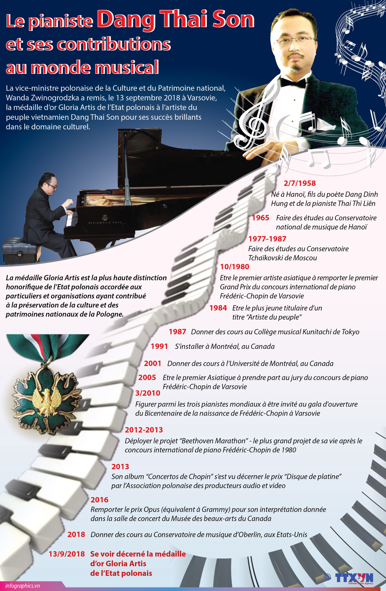 [Infographie] Le pianiste Dang Thai Son et ses contributions au monde musical ảnh 1