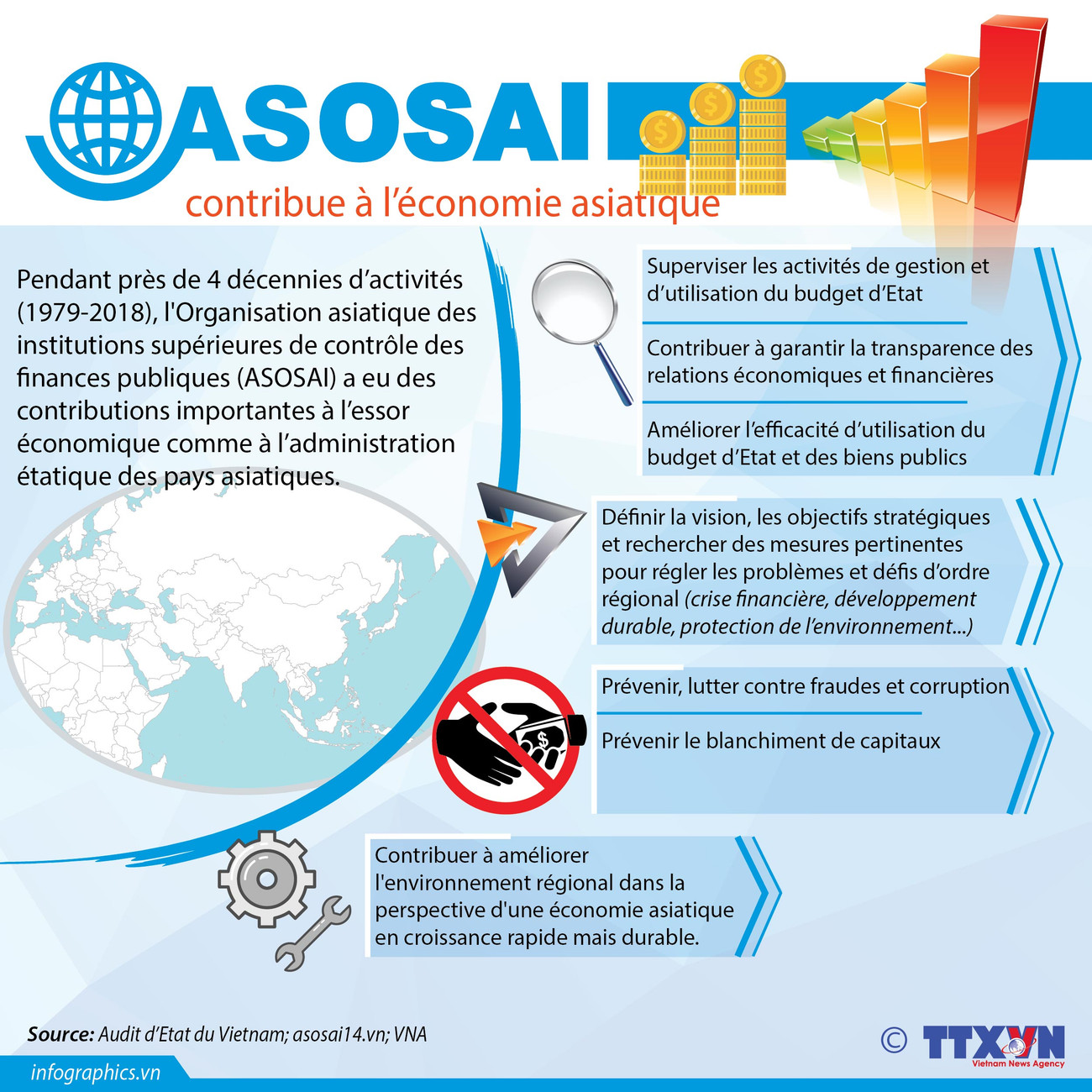 [Infographie] L'ASOSAI contribue au développement de l'économie asiatique ảnh 1