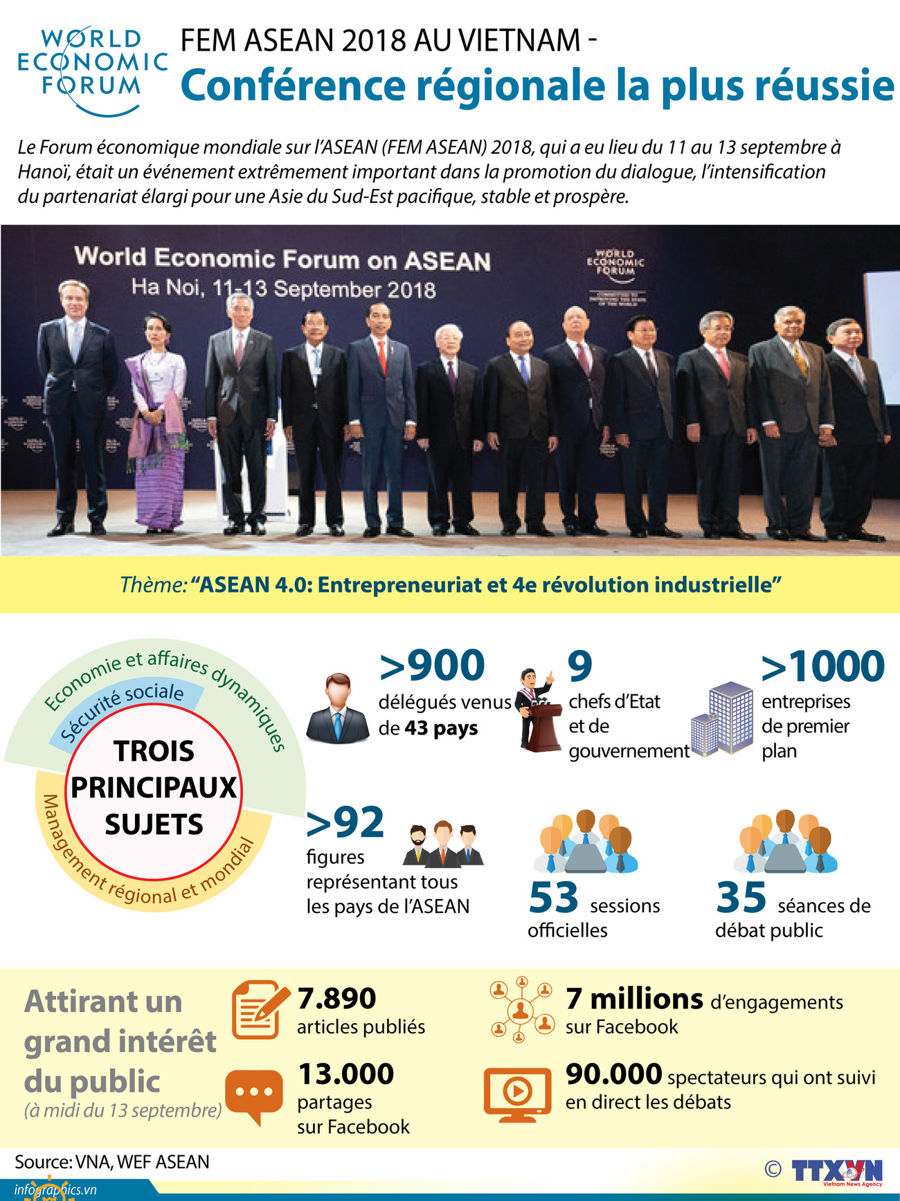 [Infographie] FEM ASEAN 2018 - Conférence régionale la plus réussie ảnh 1