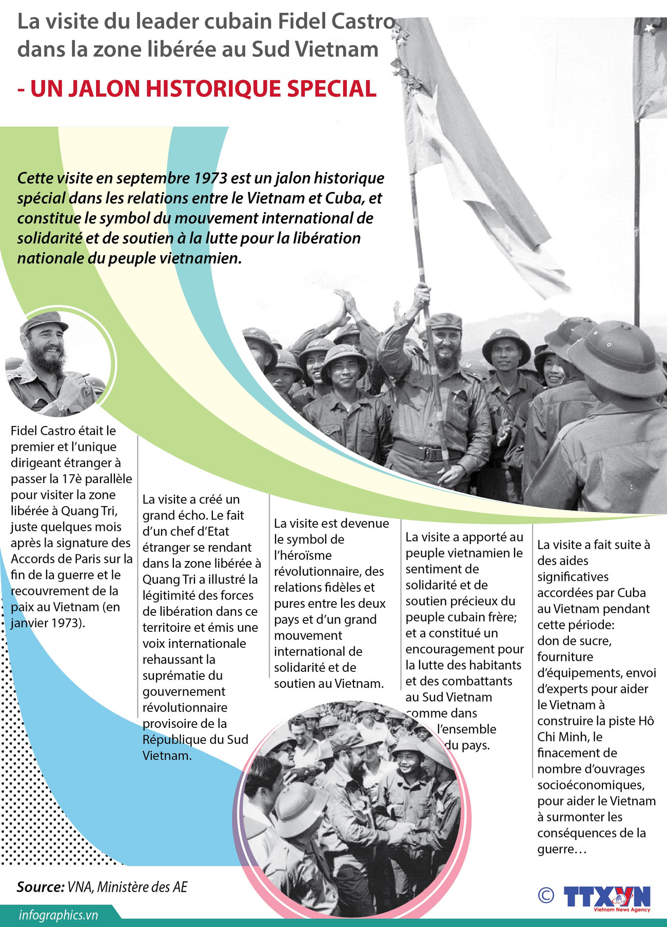 [Infographie] Visite du leader cubain Fidel Castro dans la zone libérée au Sud Vietnam ảnh 1