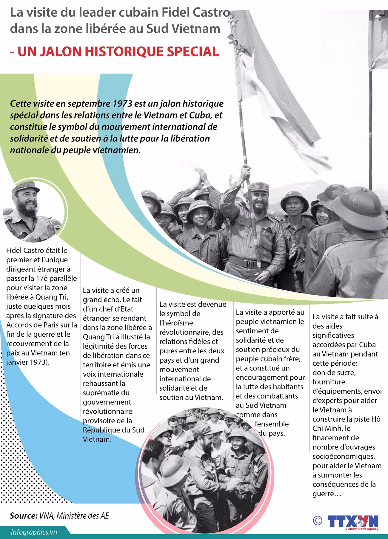 [Infographie] Visite du leader cubain Fidel Castro dans la zone libérée au Sud Vietnam ảnh 1