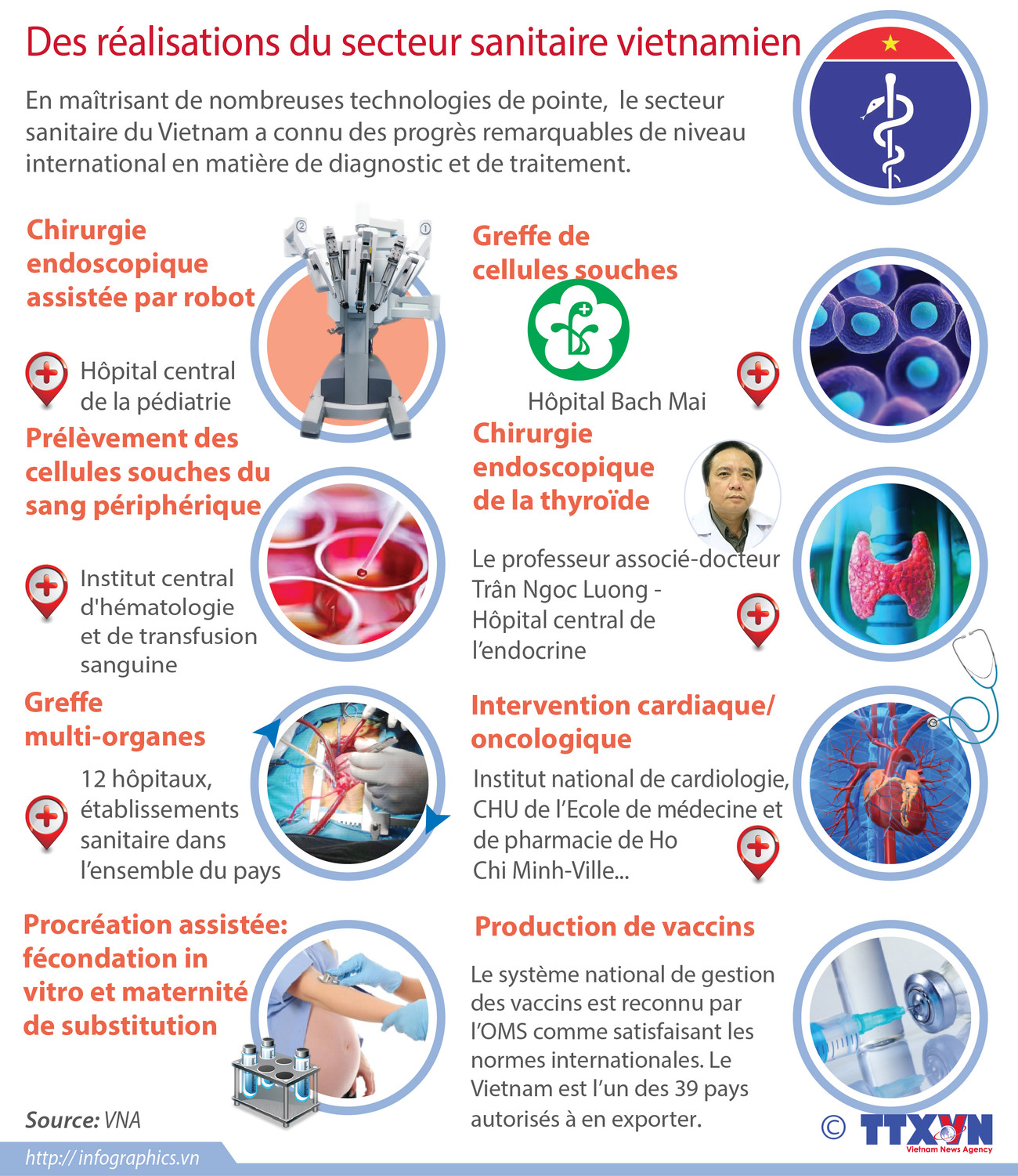 Des exploits médicaux du Vietnam ảnh 1