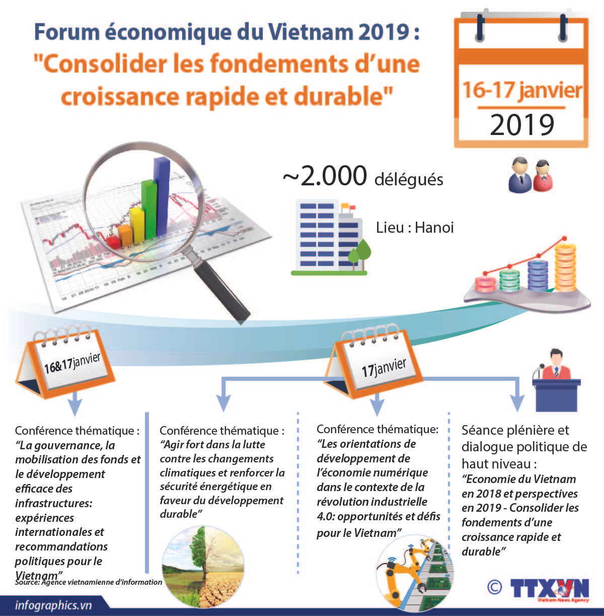 Forum économique du Vietnam 2019 : ảnh 1 Forum économique du Vietnam 2019 : ảnh 1