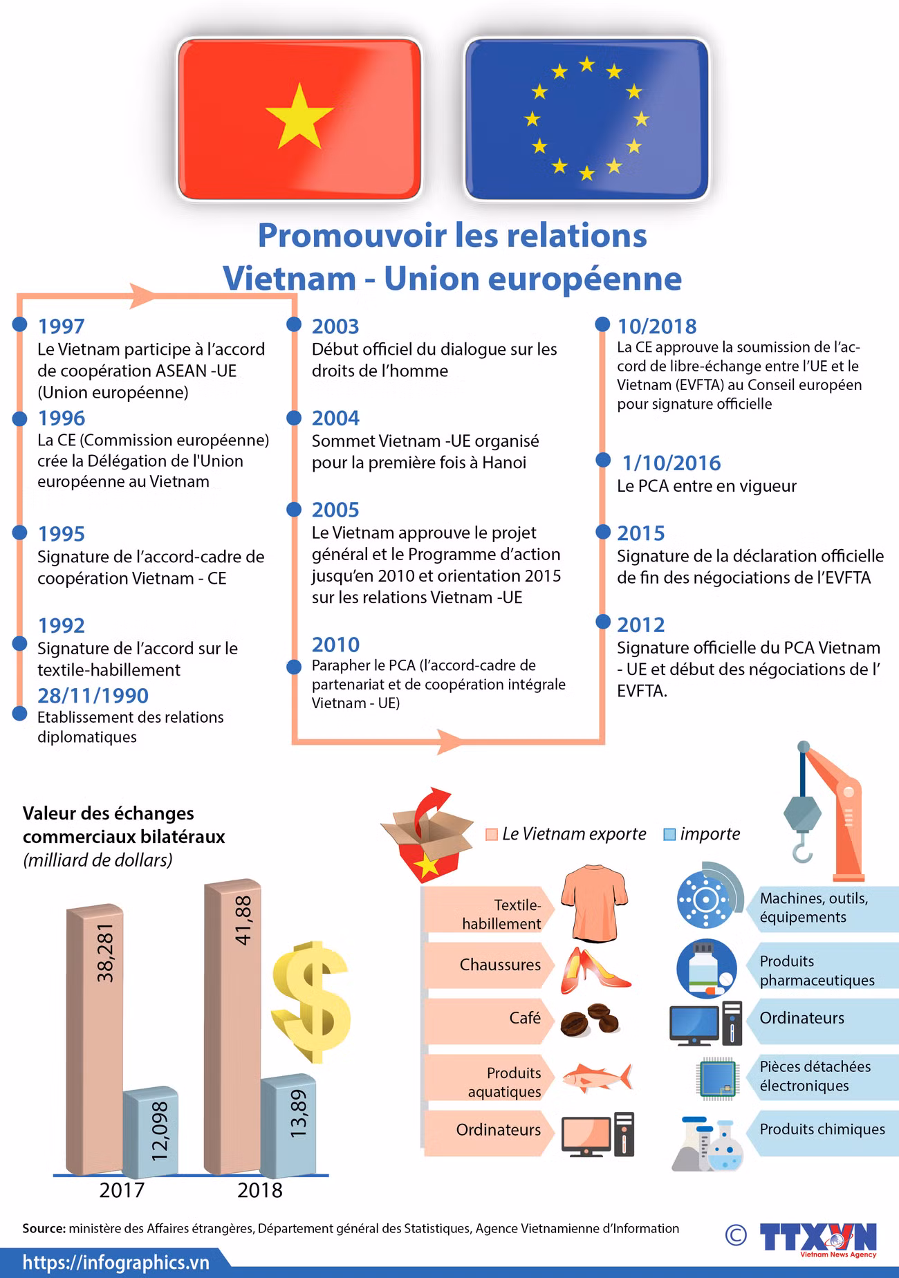 Promouvoir les relations Vietnam - Union européenne ảnh 1