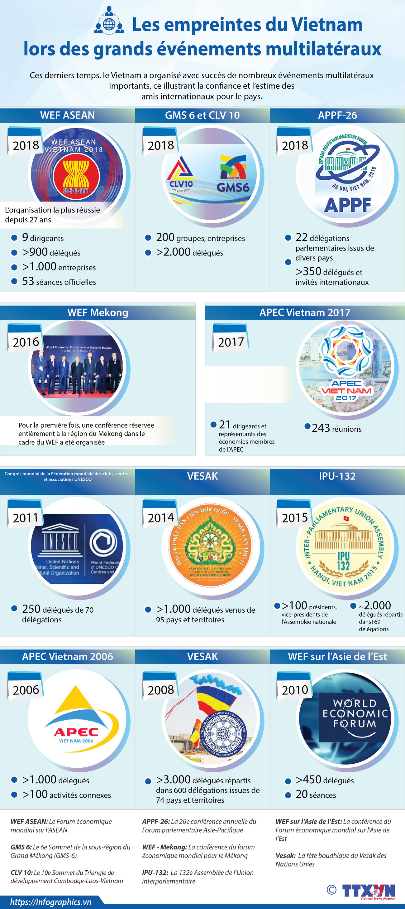 Les empreintes du Vietnam lors des grands événements multilatéraux ảnh 1