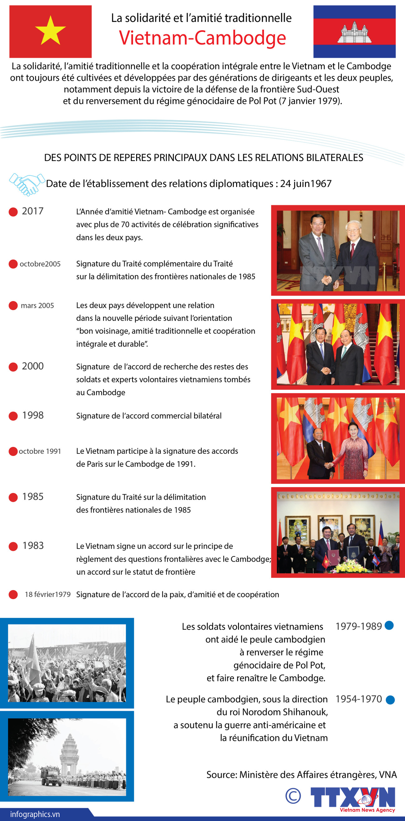 La solidarité et l’amitié traditionnelle Vietnam-Cambodge ảnh 1 La solidarité et l’amitié traditionnelle Vietnam-Cambodge ảnh 1