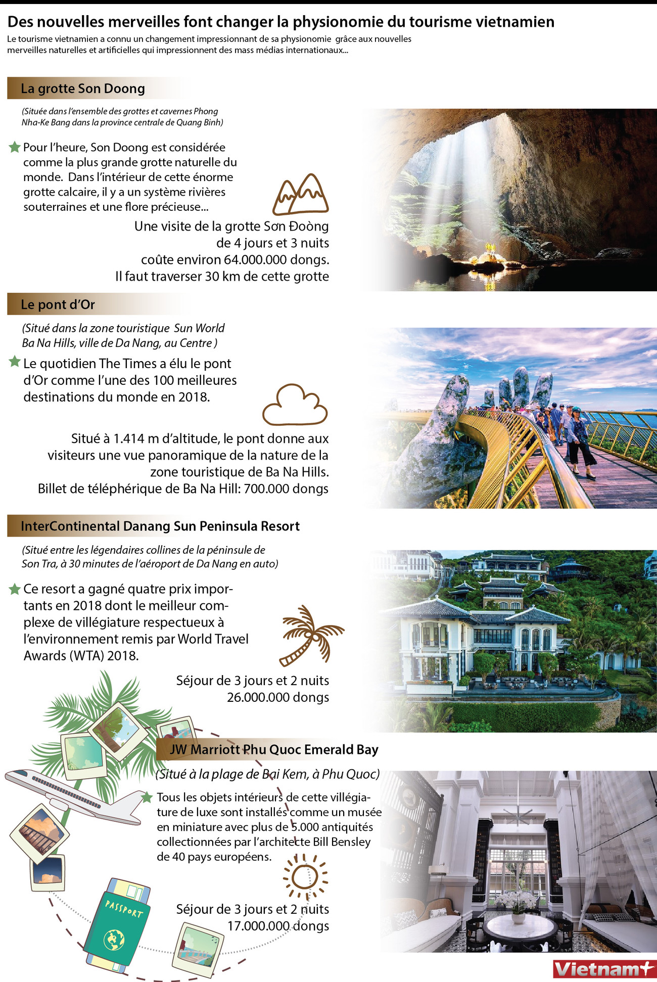 Des nouvelles merveilles font changer la physionomie du tourisme vietnamien ảnh 1 Des nouvelles merveilles font changer la physionomie du tourisme vietnamien ảnh 1