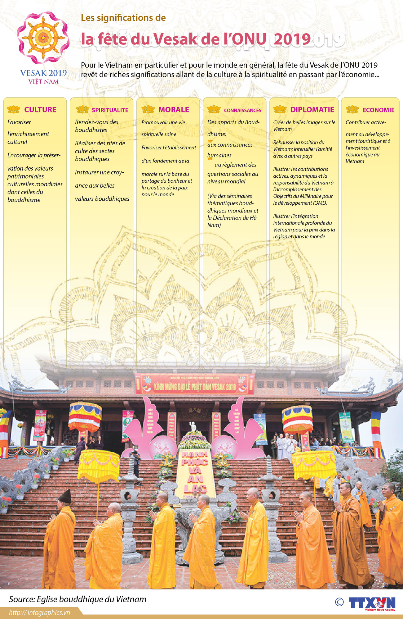 Les significations de la fête du Vesak de l’ONU 2019 ảnh 1