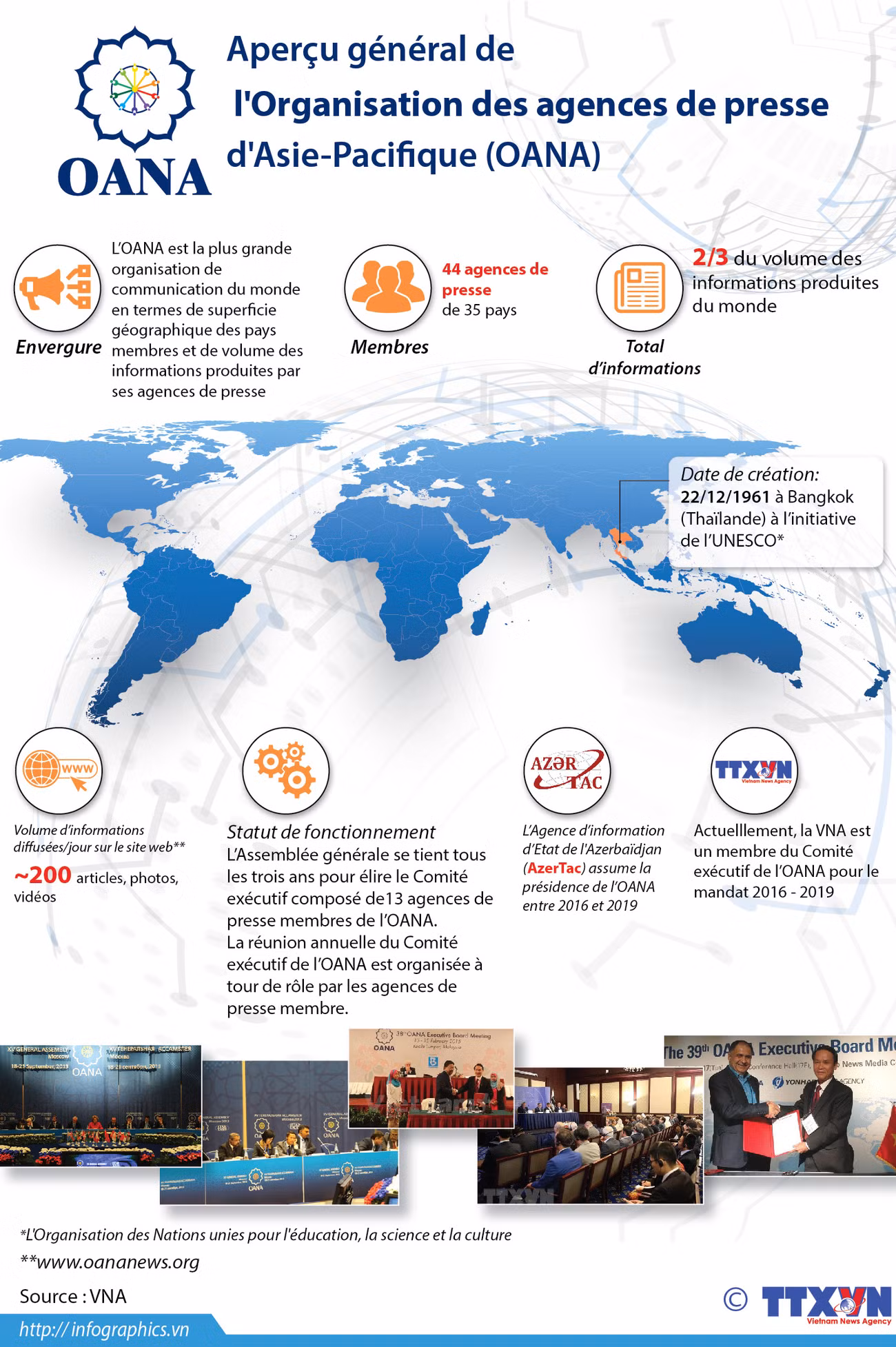 Aperçu général de l'Organisation des agences de presse d'Asie-Pacifique ảnh 1