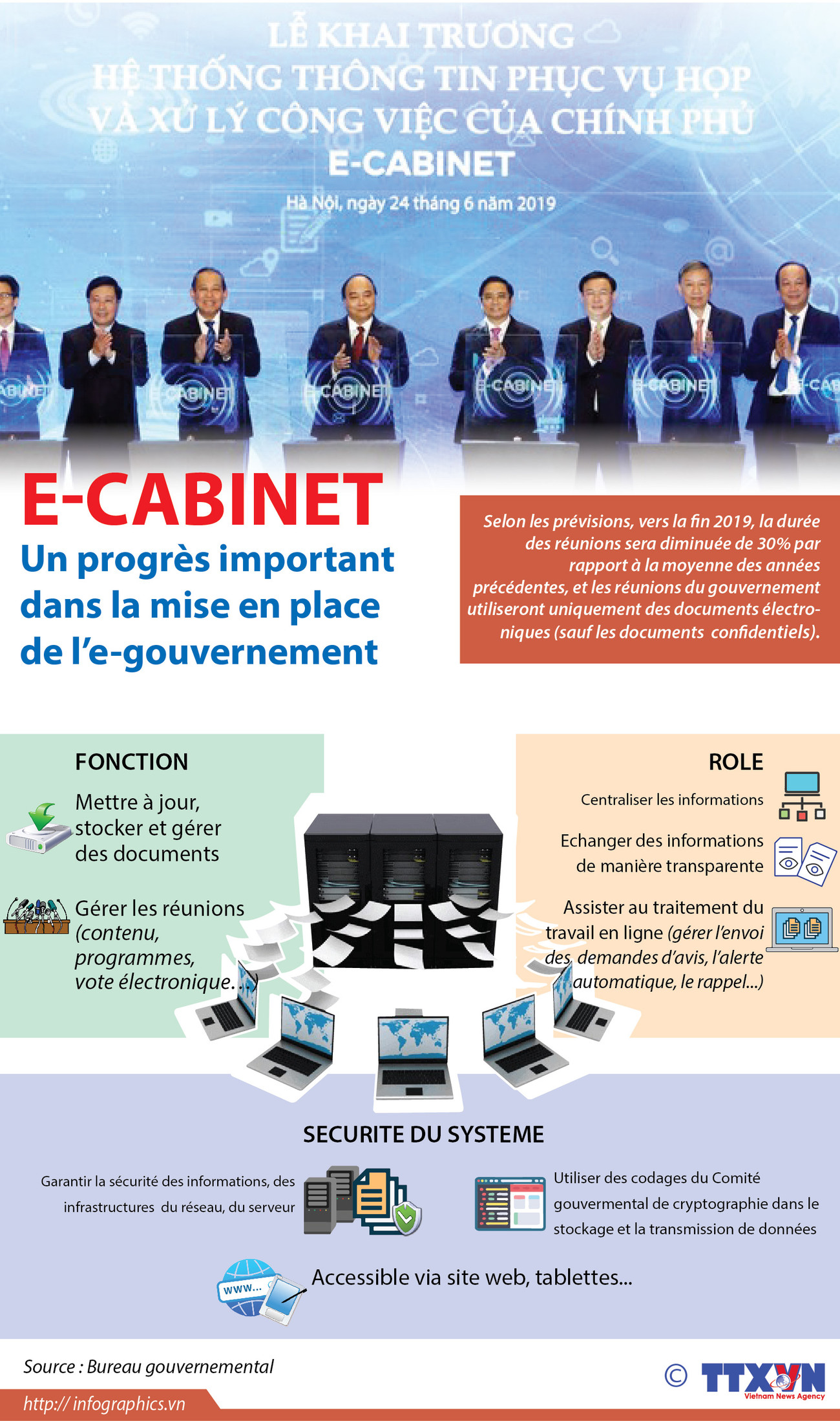 E-Cabinet, un progrès important dans la mise en place de l’e-gouvernement ảnh 1