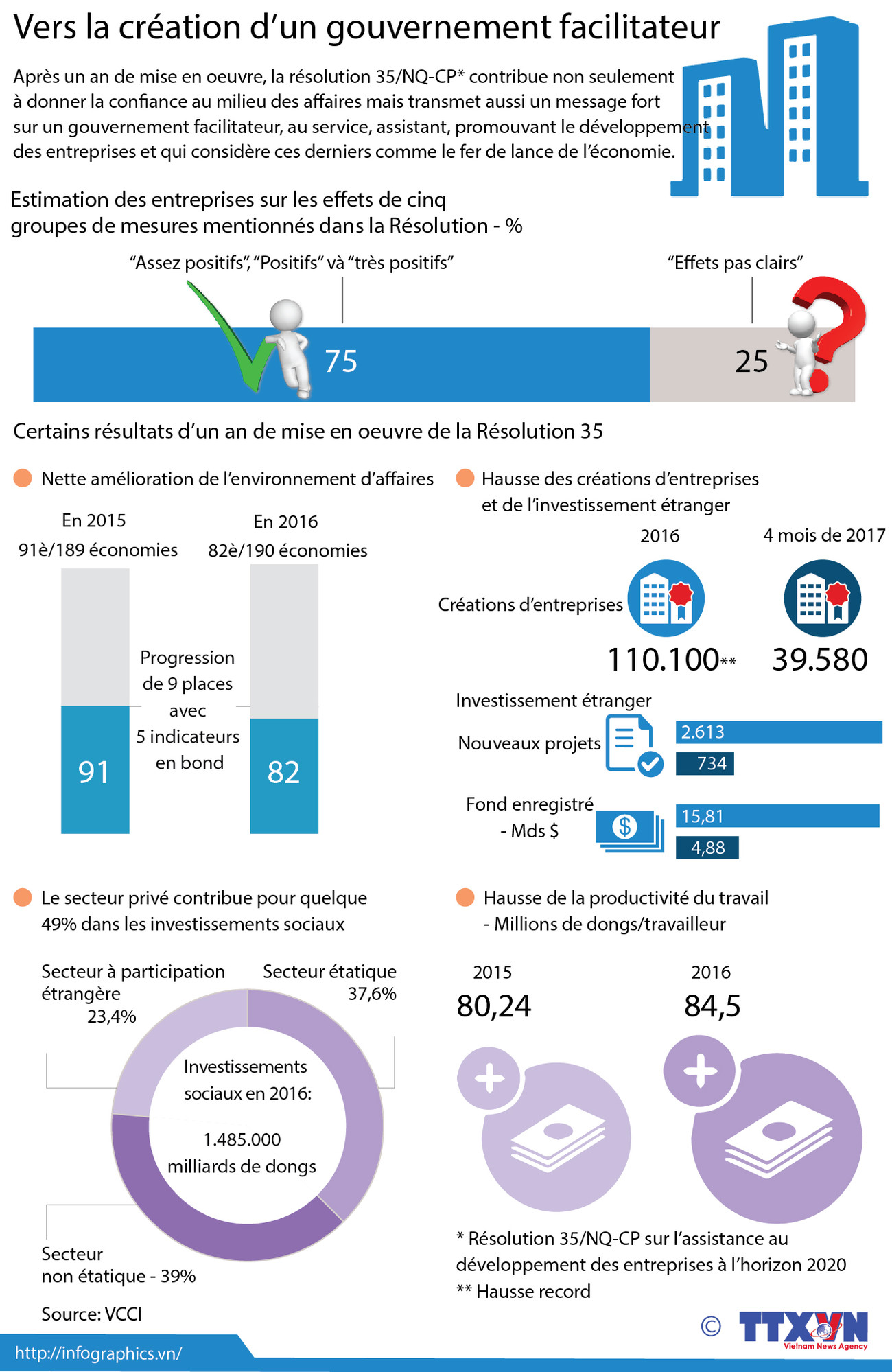Vers la création d’un gouvernement facilitateur ảnh 1