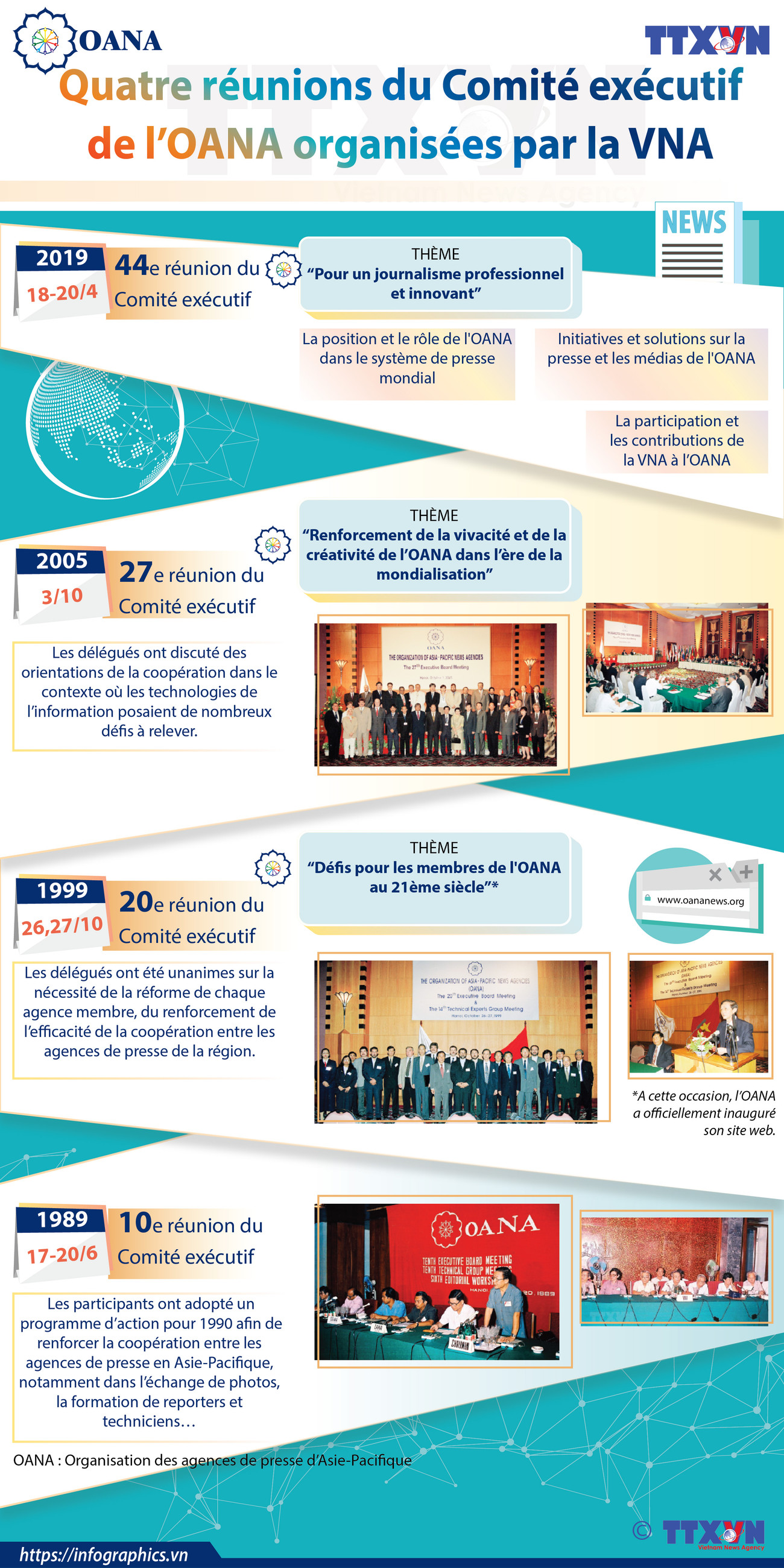 Quatre réunions du Comité exécutif de l’OANA organisées par la VNA ảnh 1
