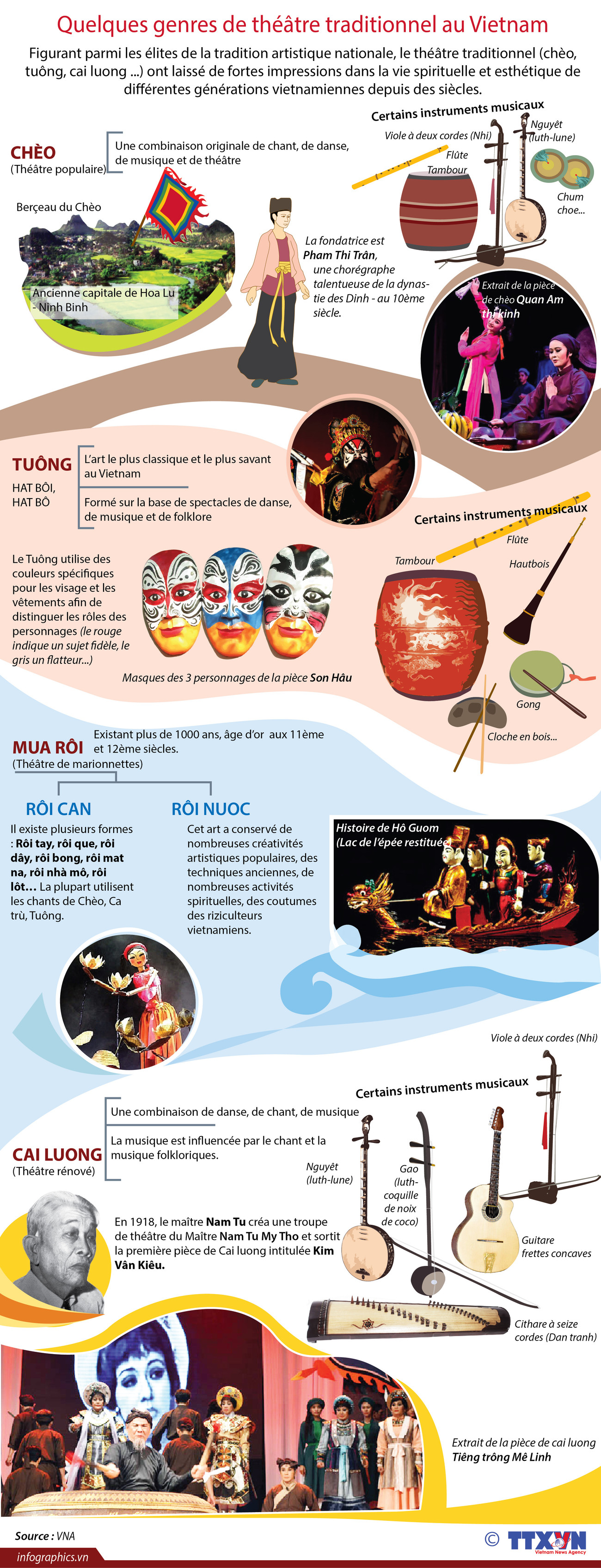 Quelques genres de théâtre traditionnel au Vietnam ảnh 1 Quelques genres de théâtre traditionnel au Vietnam ảnh 1