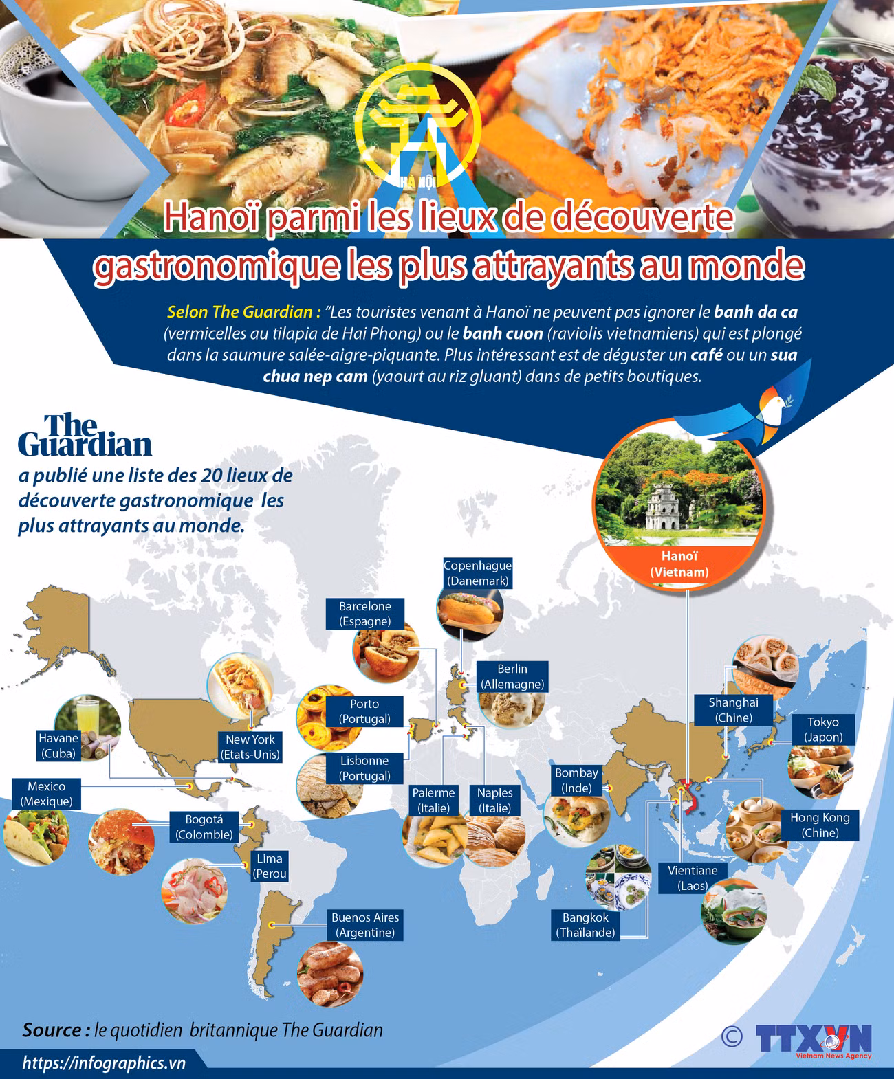 Hanoï parmi les lieux de découverte gastronomique les plus attrayants au monde ảnh 1