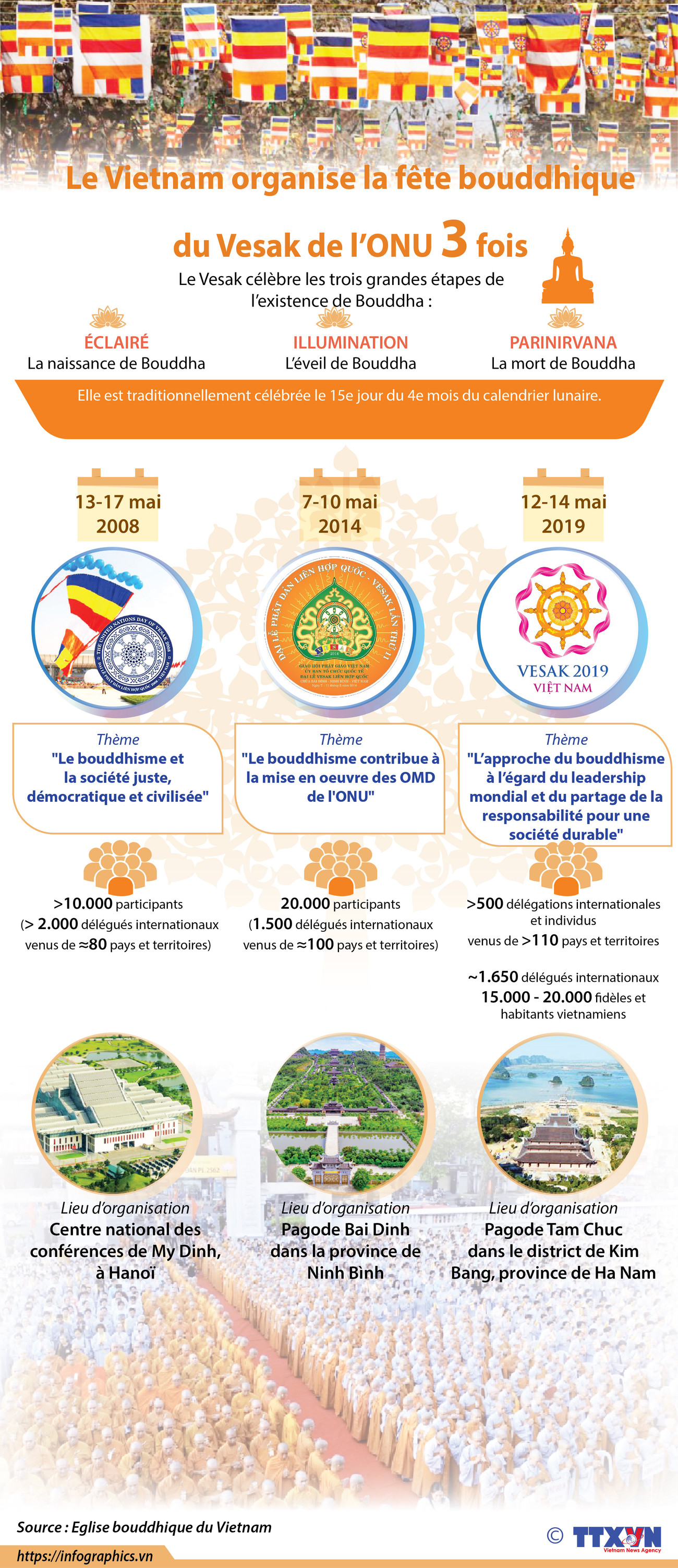 Le Vietnam organise trois fois la fête bouddhique du Vesak de l’ONU ảnh 1