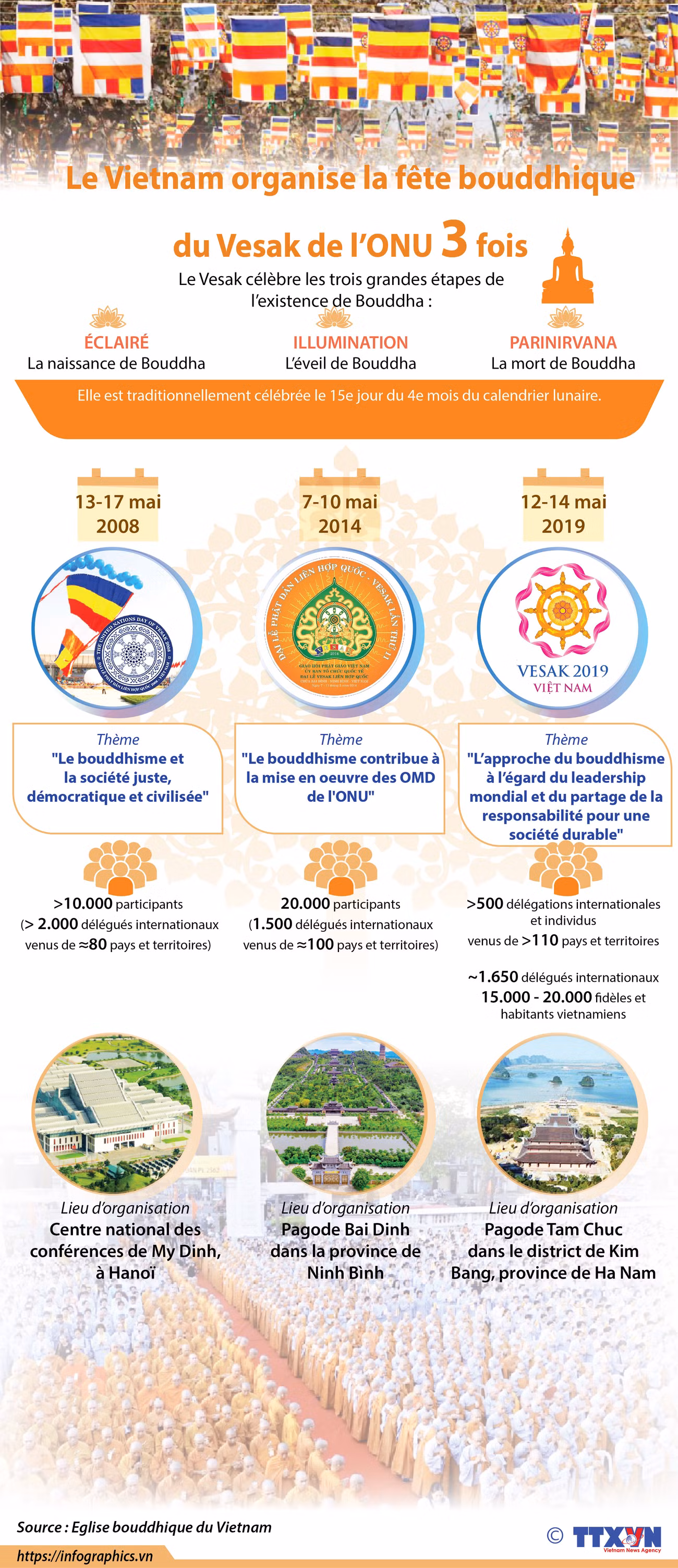 Le Vietnam organise trois fois la fête bouddhique du Vesak de l’ONU ảnh 1