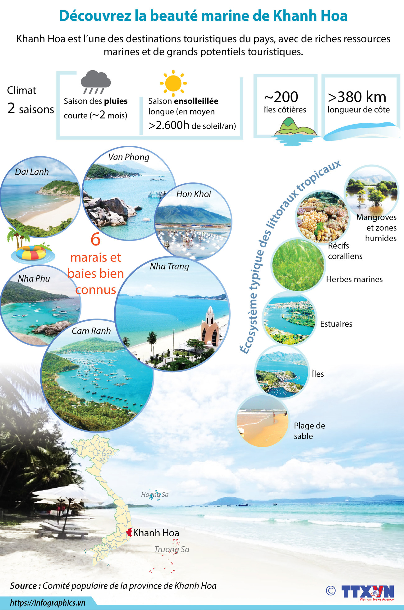 Découvrez la beauté marine de Khanh Hoa ảnh 1 Découvrez la beauté marine de Khanh Hoa ảnh 1