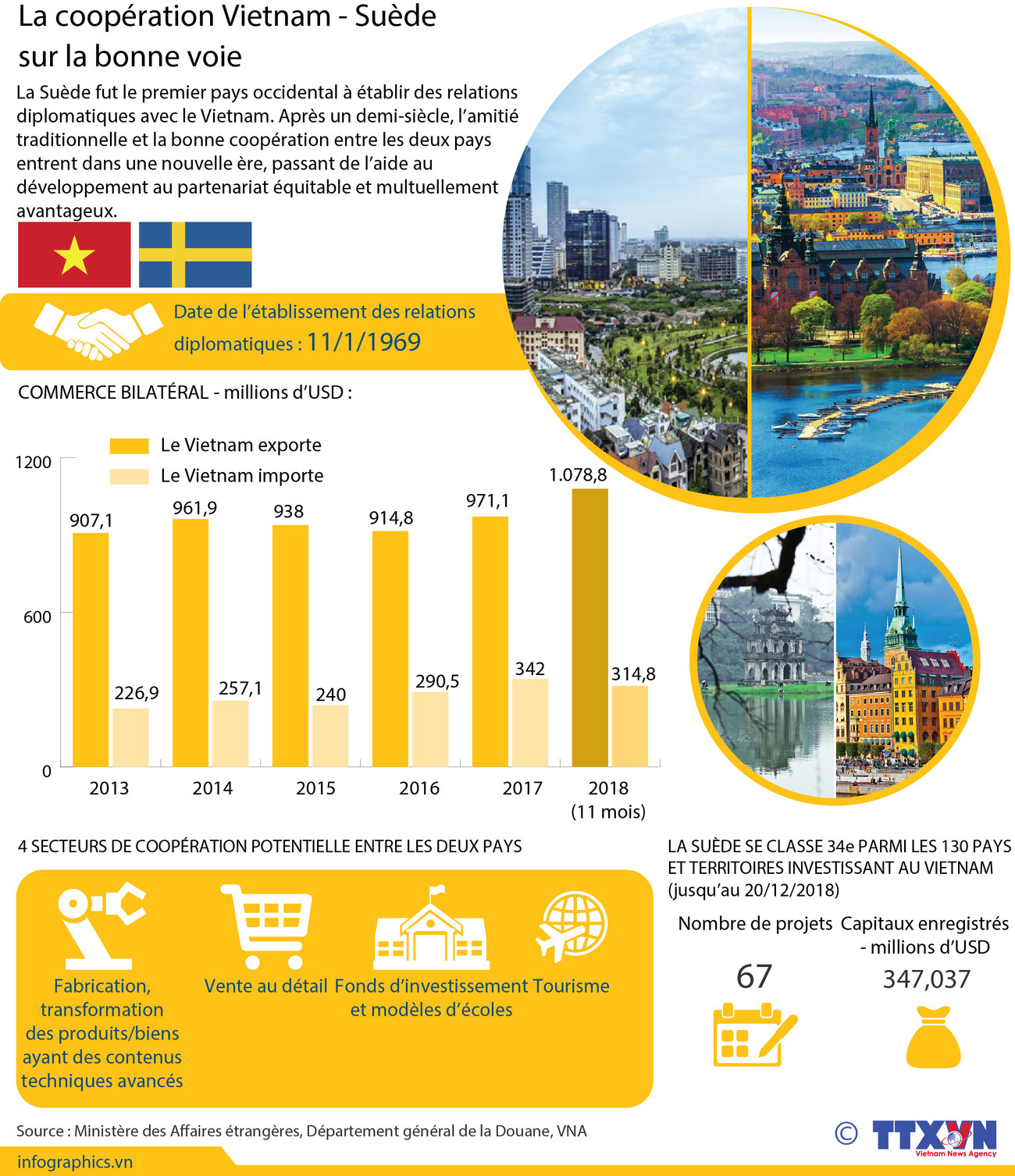 La coopération Vietnam - Suède sur la bonne voie ảnh 1 La coopération Vietnam - Suède sur la bonne voie ảnh 1