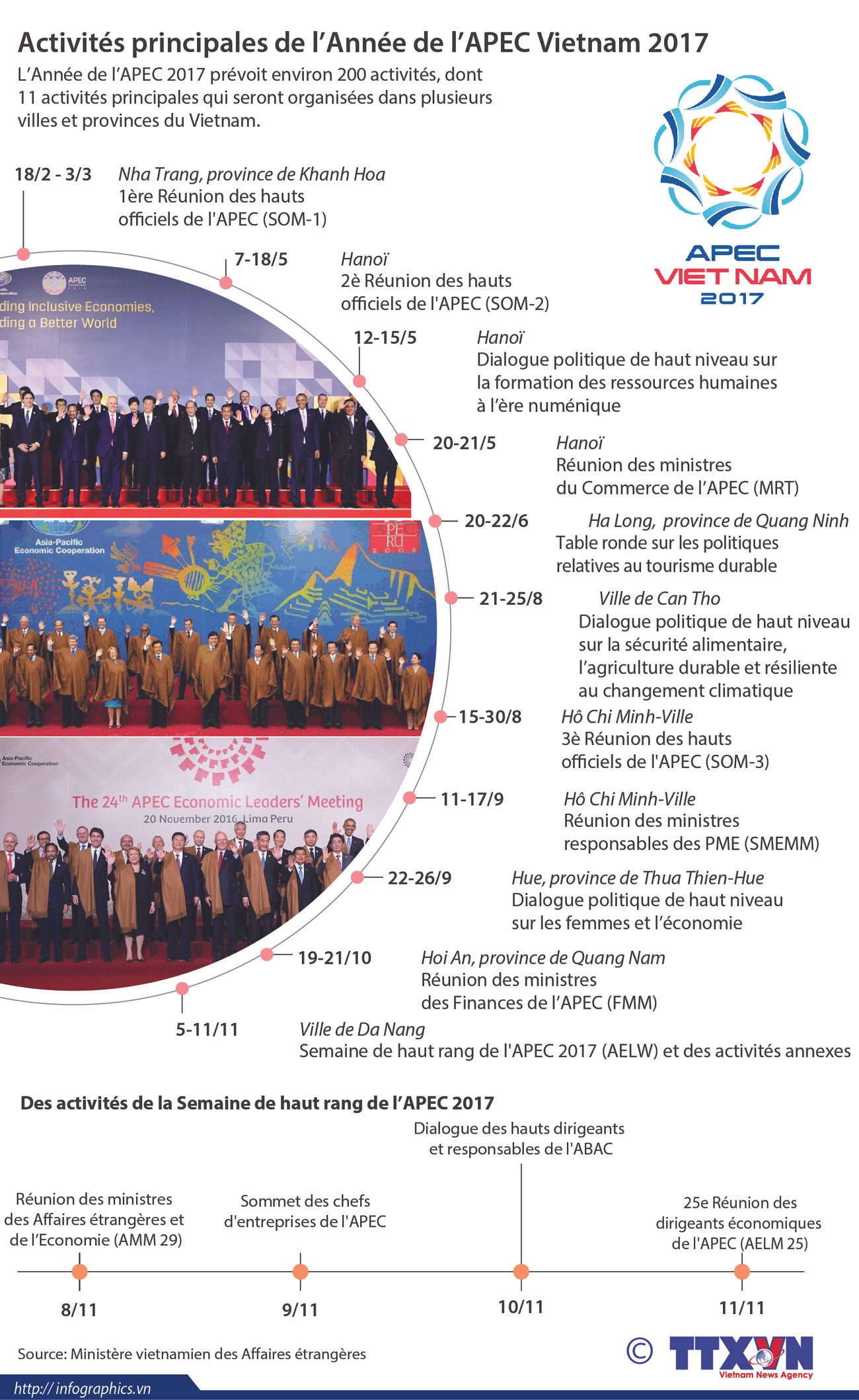 Activités principales de l’Année de l’APEC Vietnam 2017 ảnh 1