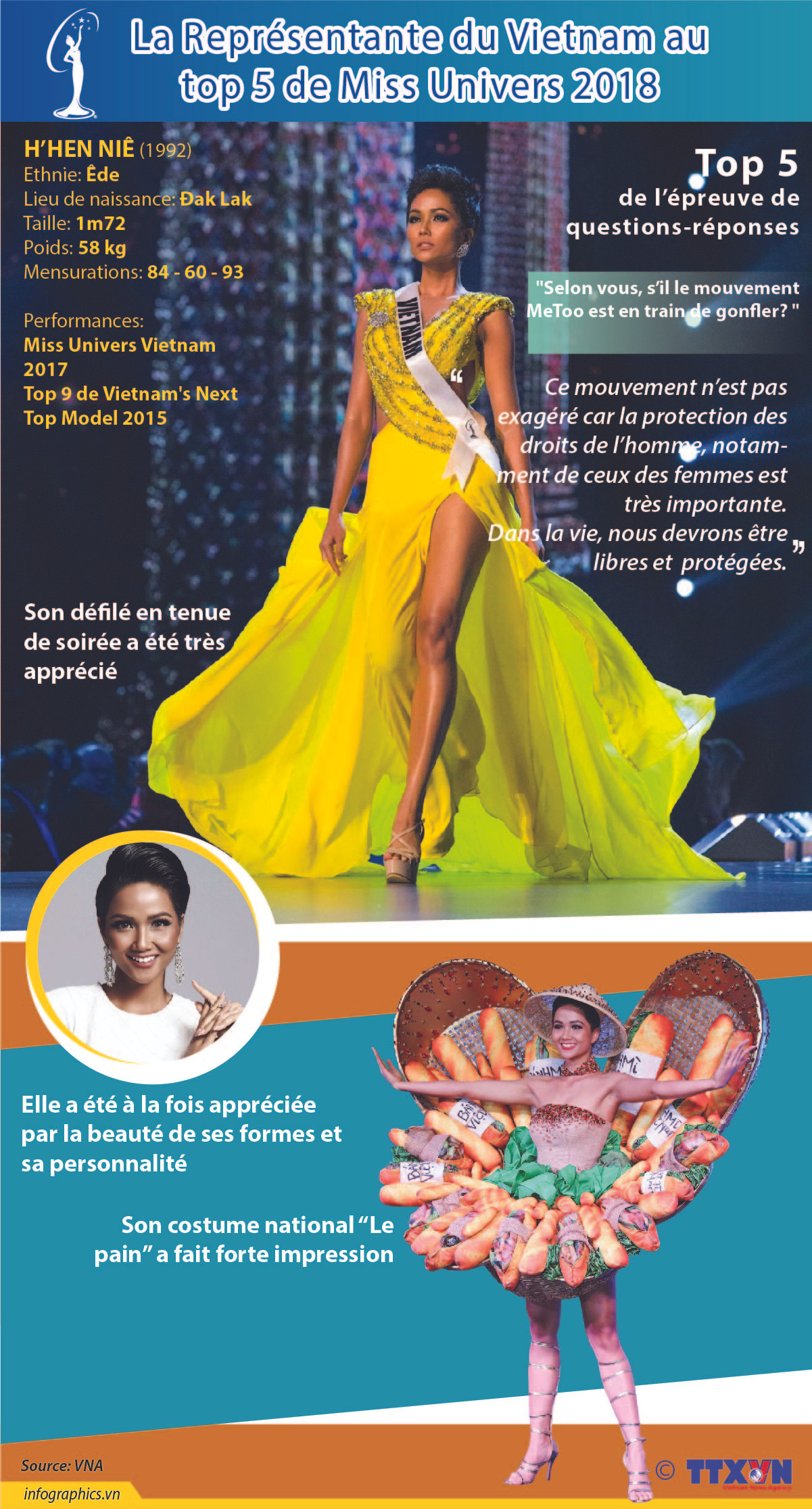 La Représentante du Vietnam au top 5 de Miss Univers 2018 ảnh 1