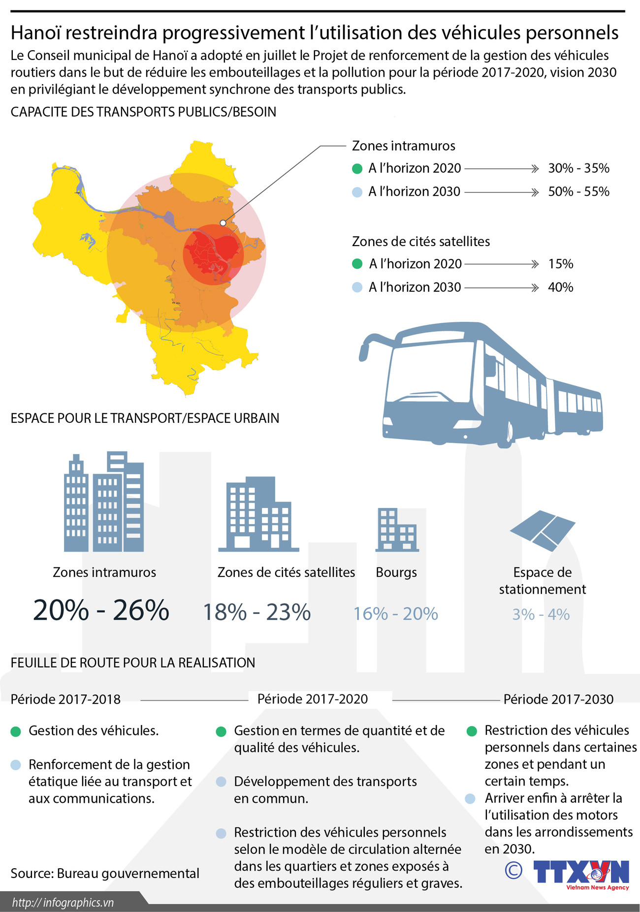 [Infographie] Hanoï restreindra progressivement l’utilisation des véhicules personnels ảnh 1