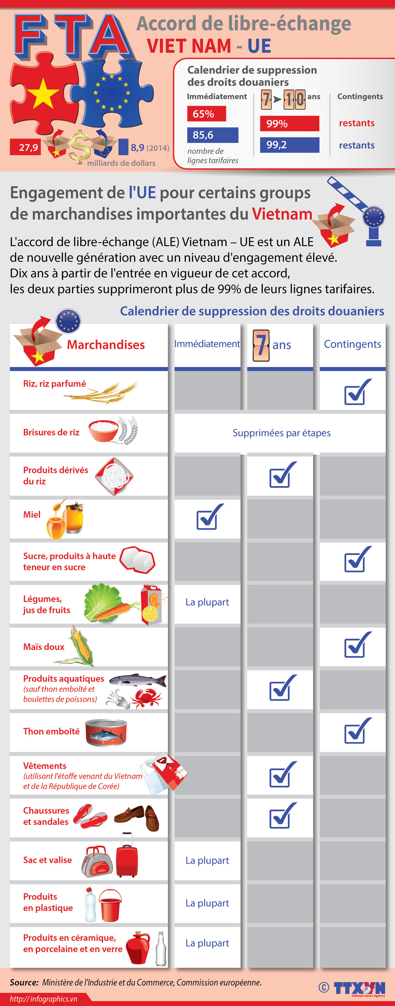 [Infographie] Accord de libre-échange Vietnam - Union européenne ảnh 1