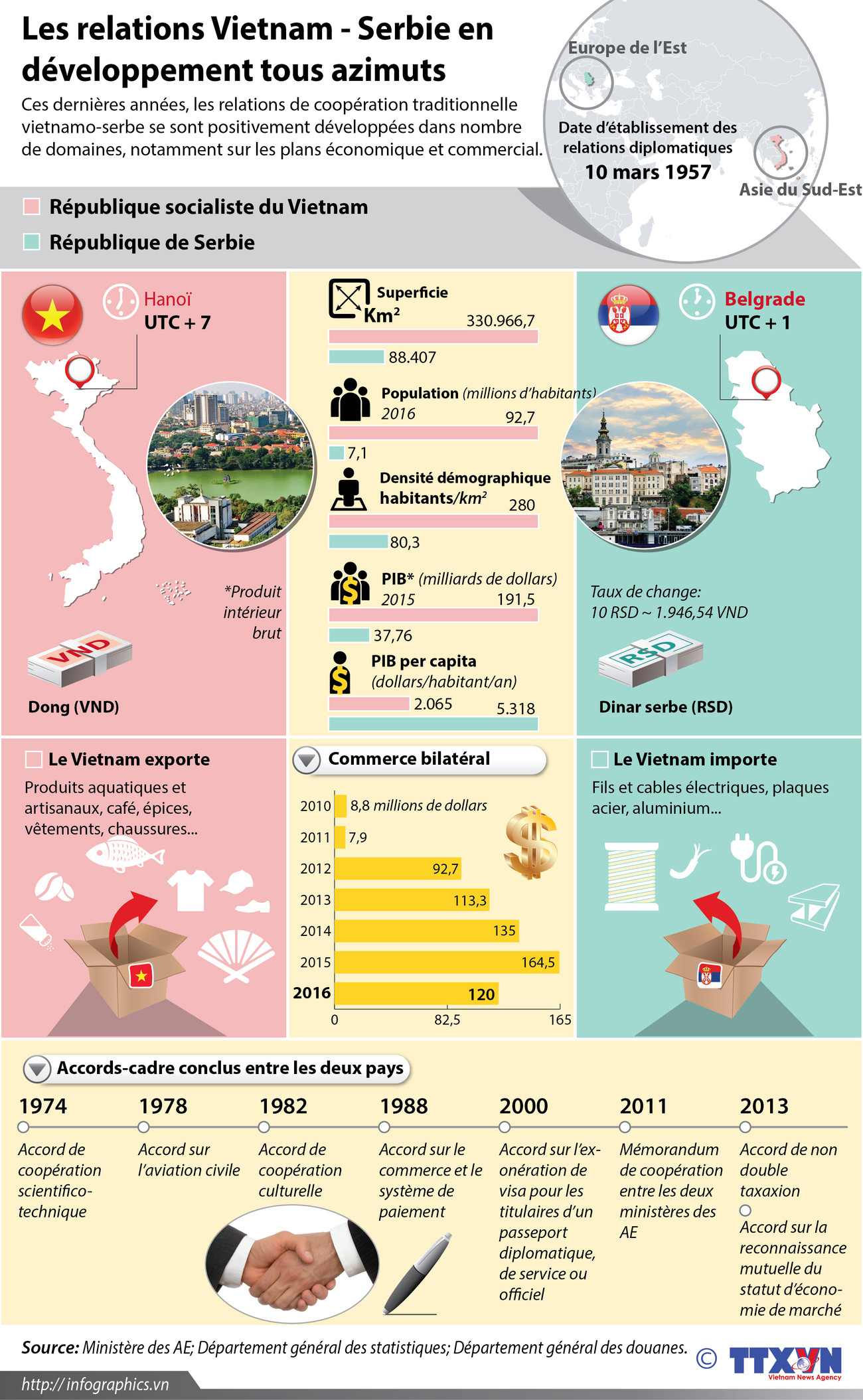 Les relations Vietnam - Serbie en développement tous azimuts ảnh 1