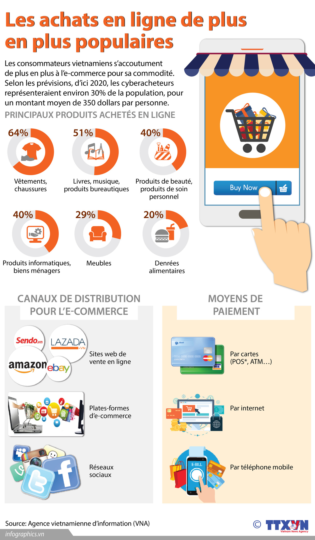 [Infographie] Les achats en ligne de plus en plus populaires ảnh 1