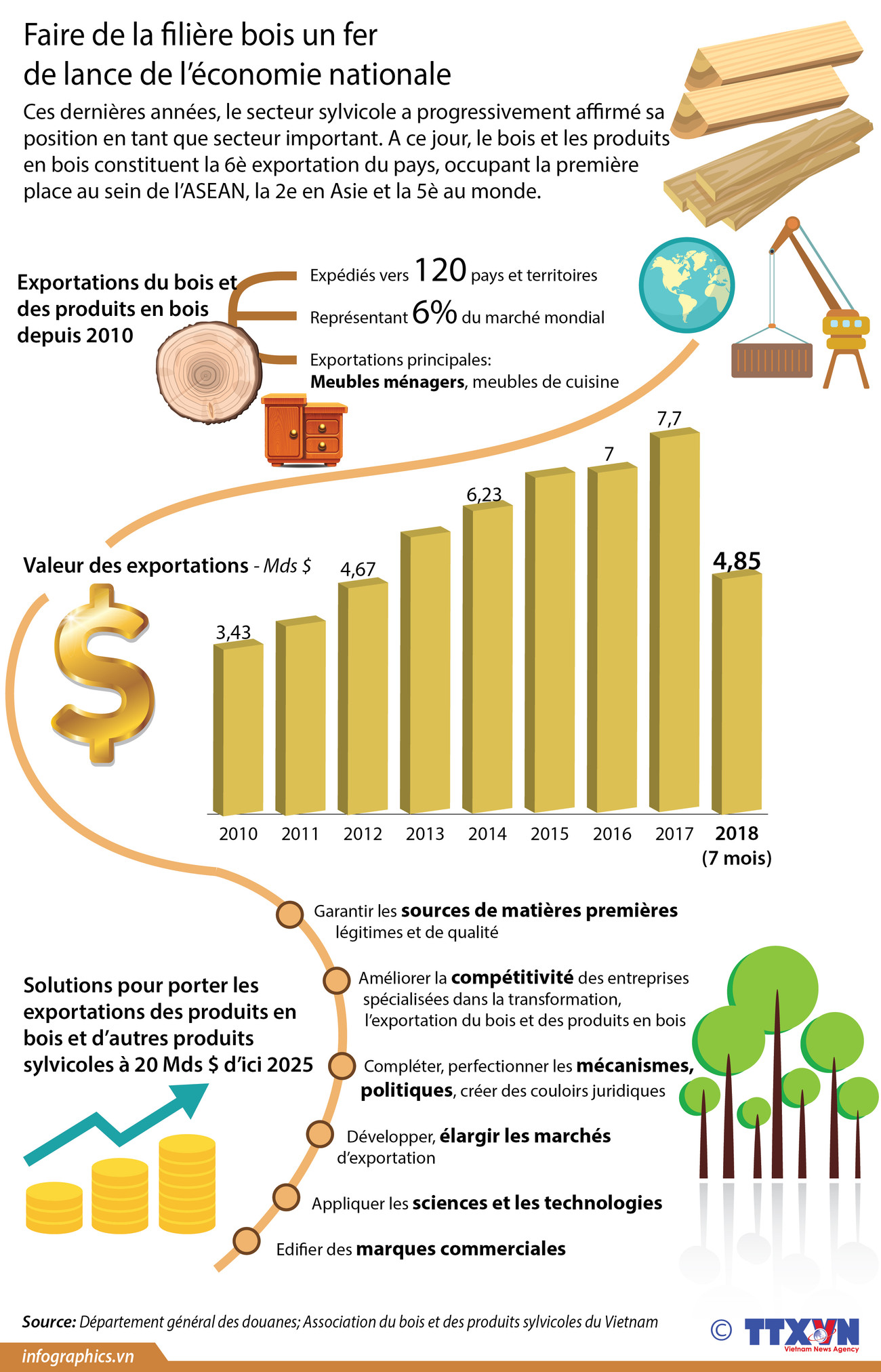[Infographie] Faire de la filière bois un fer de lance de l’économie nationale ảnh 1