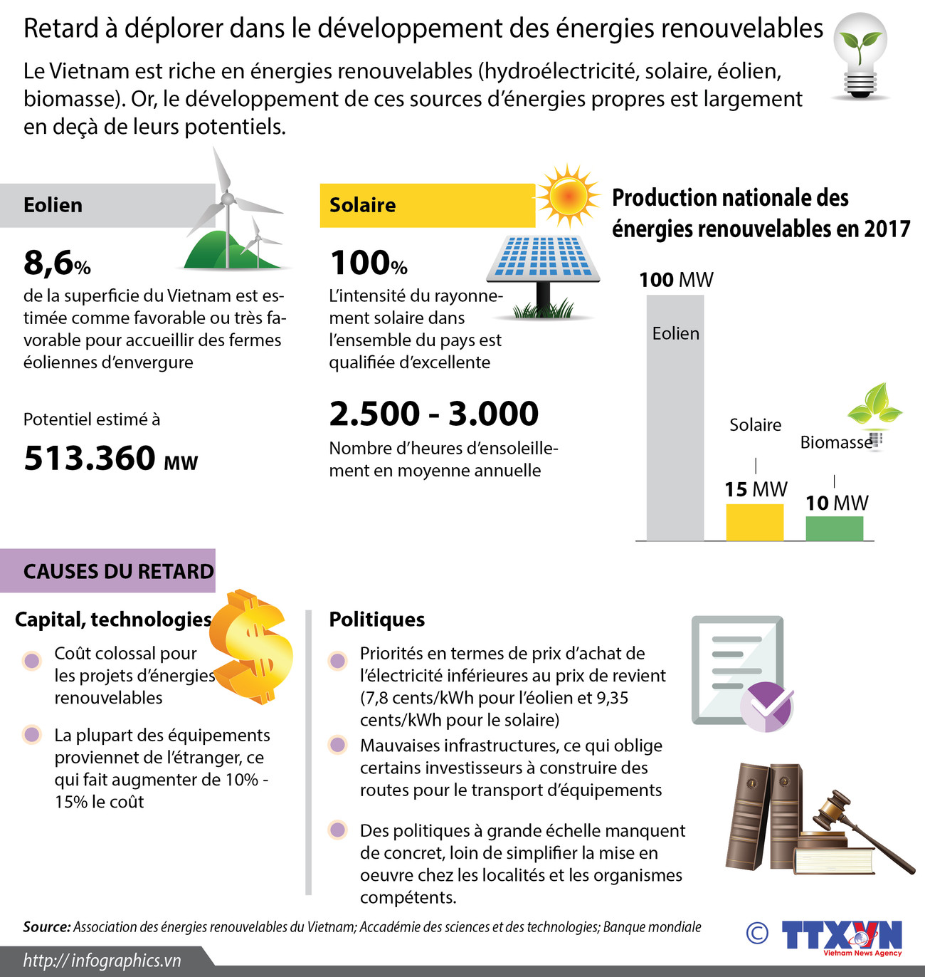 Retard à déplorer dans le développement des énergies renouvelables ảnh 1