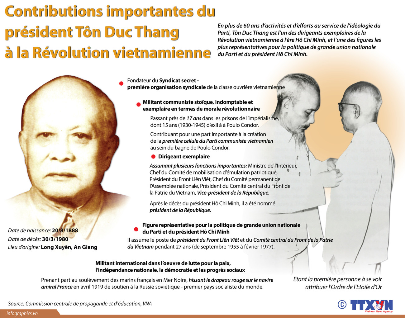 [Infographie] Contributions du président Ton Duc Thang à la Révolution vietnamienne ảnh 2