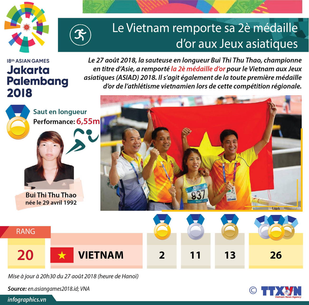 [Infographie] Le Vietnam remporte sa 2è médaille d’or aux Jeux asiatiques ảnh 1