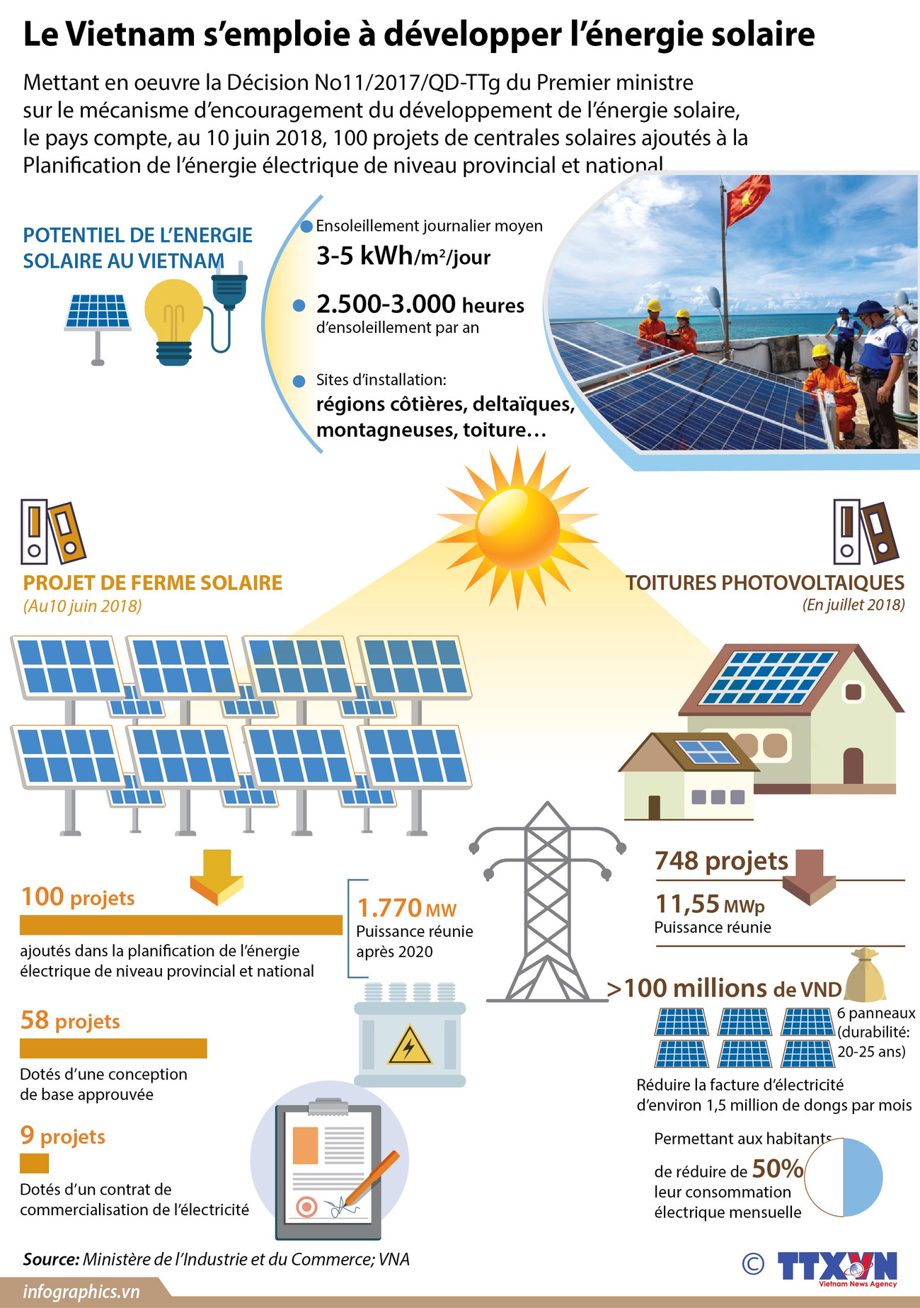 [Infographie] Le Vietnam s’emploie à développer l’énergie solaire ảnh 1