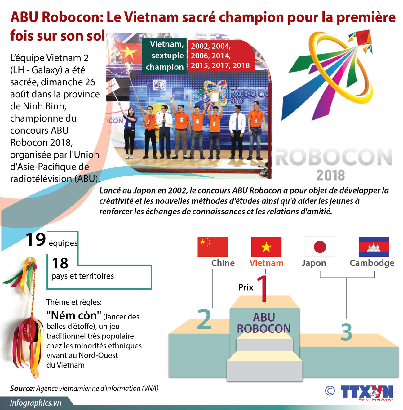 [Infographie] Le Vietnam sacré champion du concours ABU Robocon ảnh 1